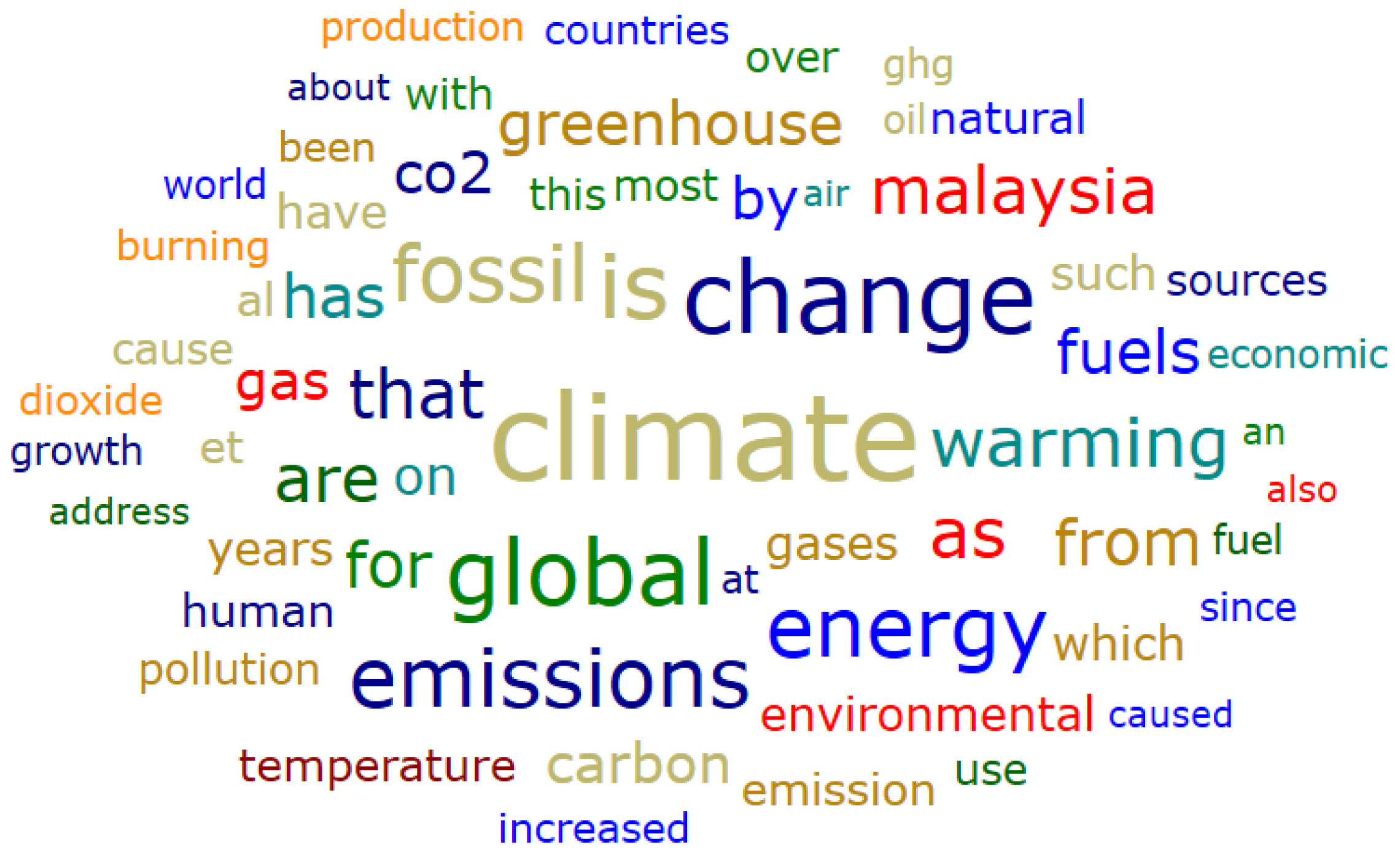 Sustainability 15 04033 g003
