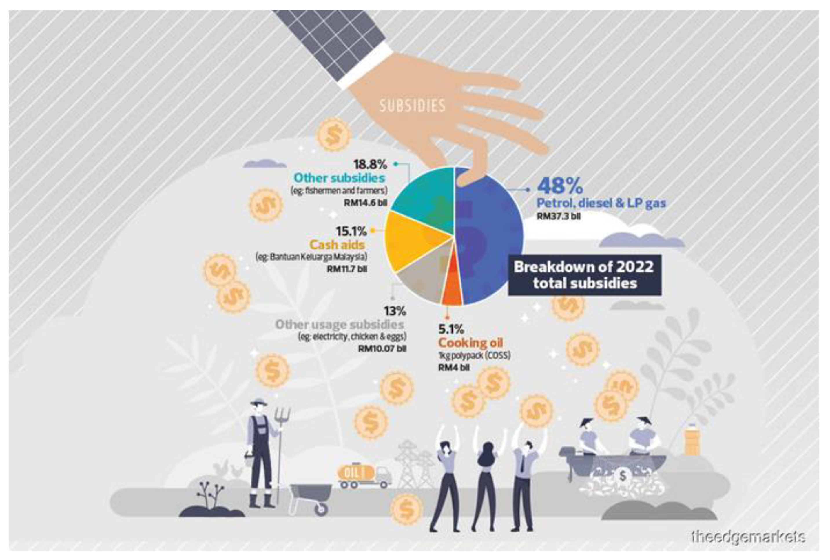 Sustainability 15 04033 g004
