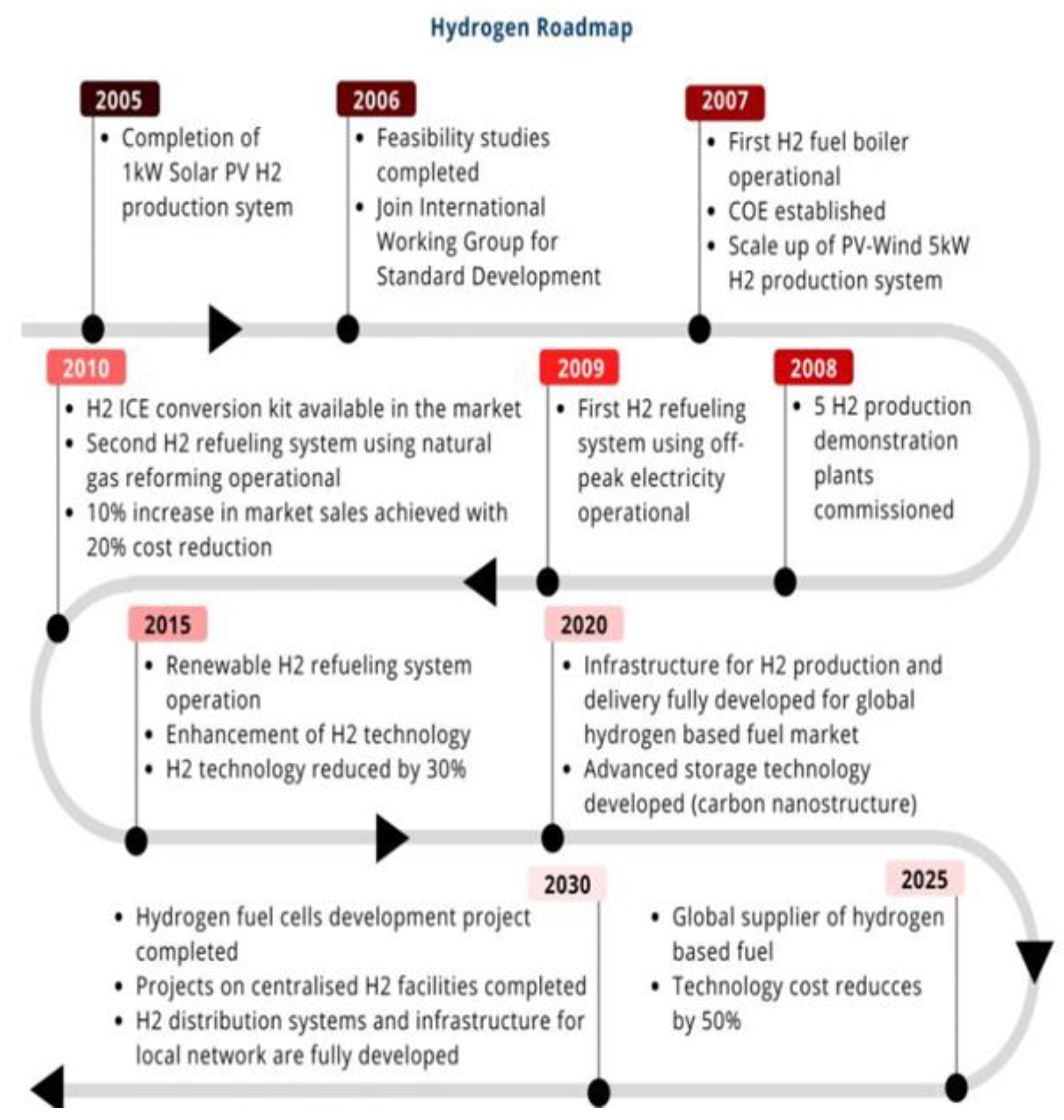 Sustainability 15 04033 g008