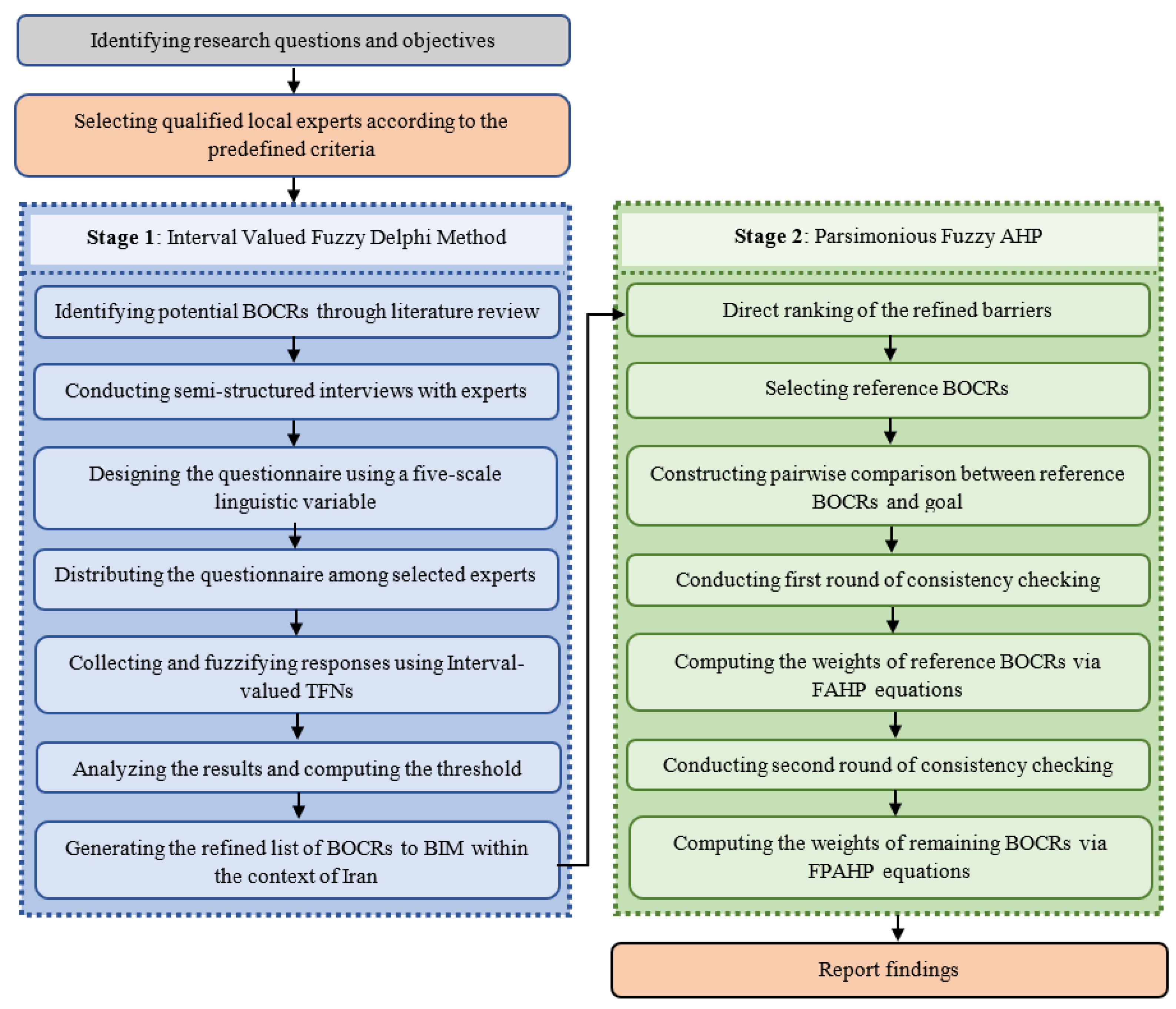 Sustainability 15 04035 g001