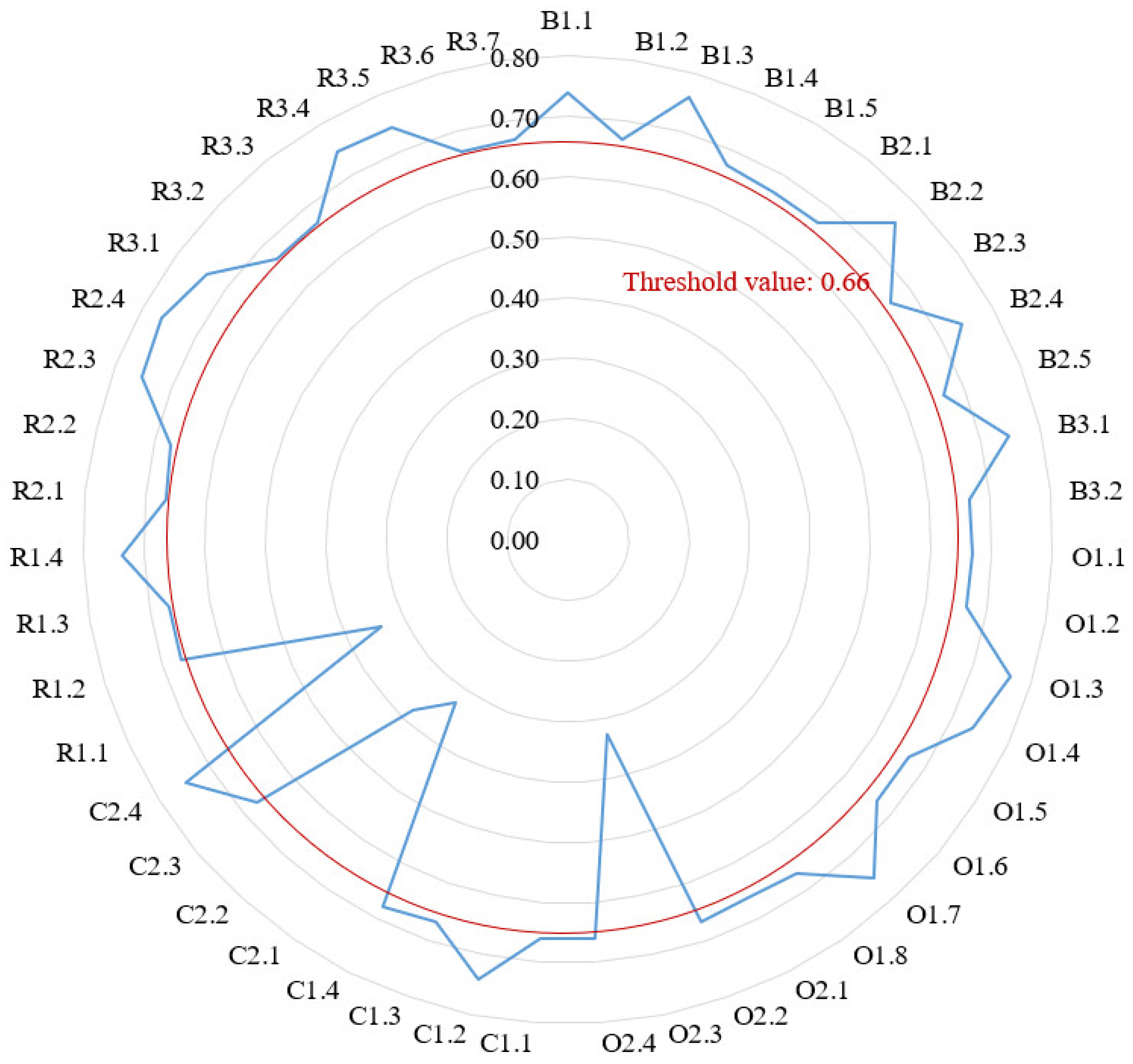 Sustainability 15 04035 g002
