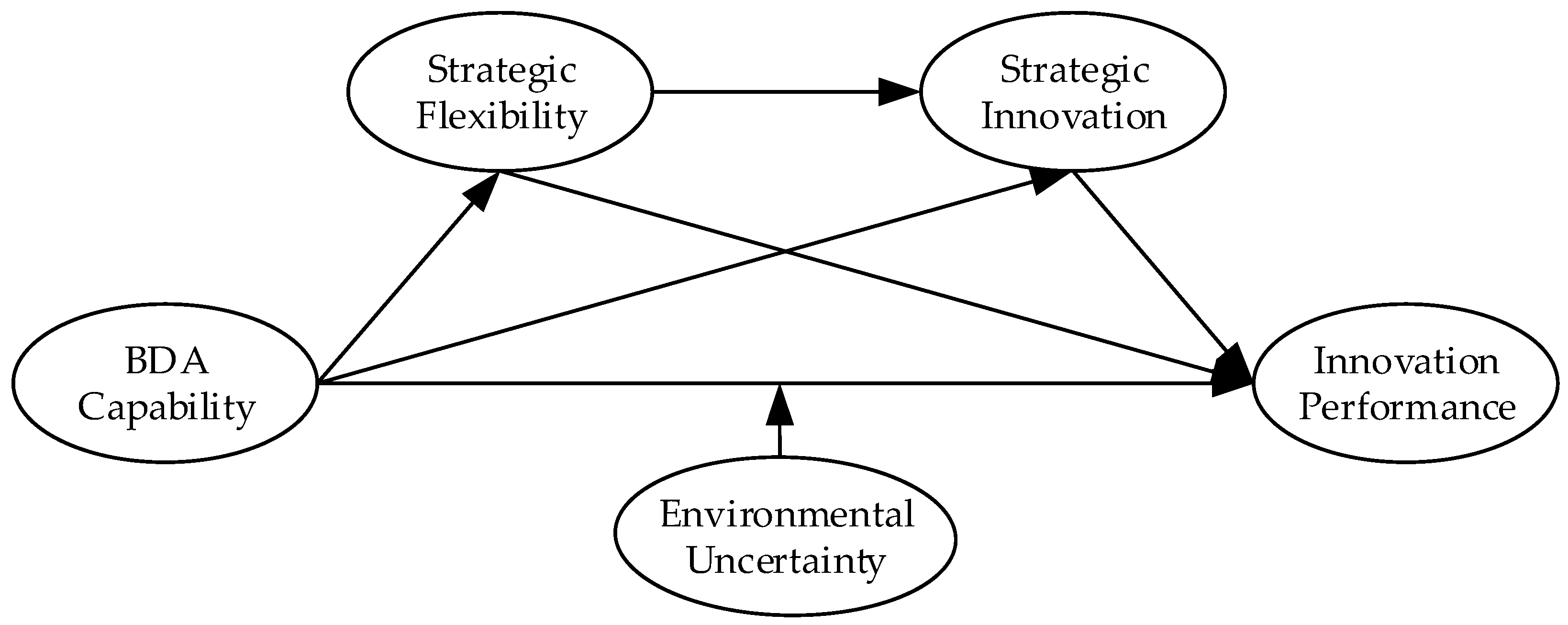 Sustainability 15 04036 g001