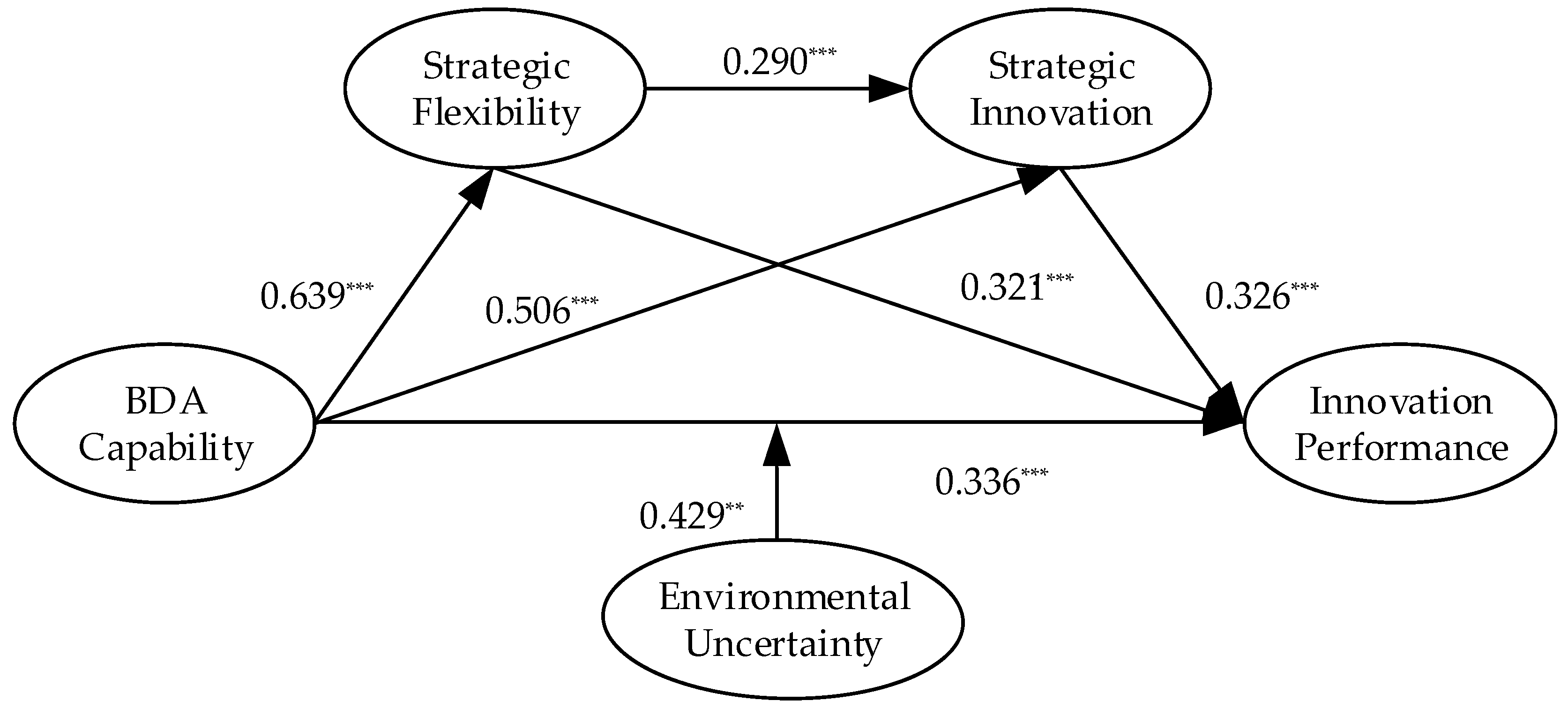 Sustainability 15 04036 g002