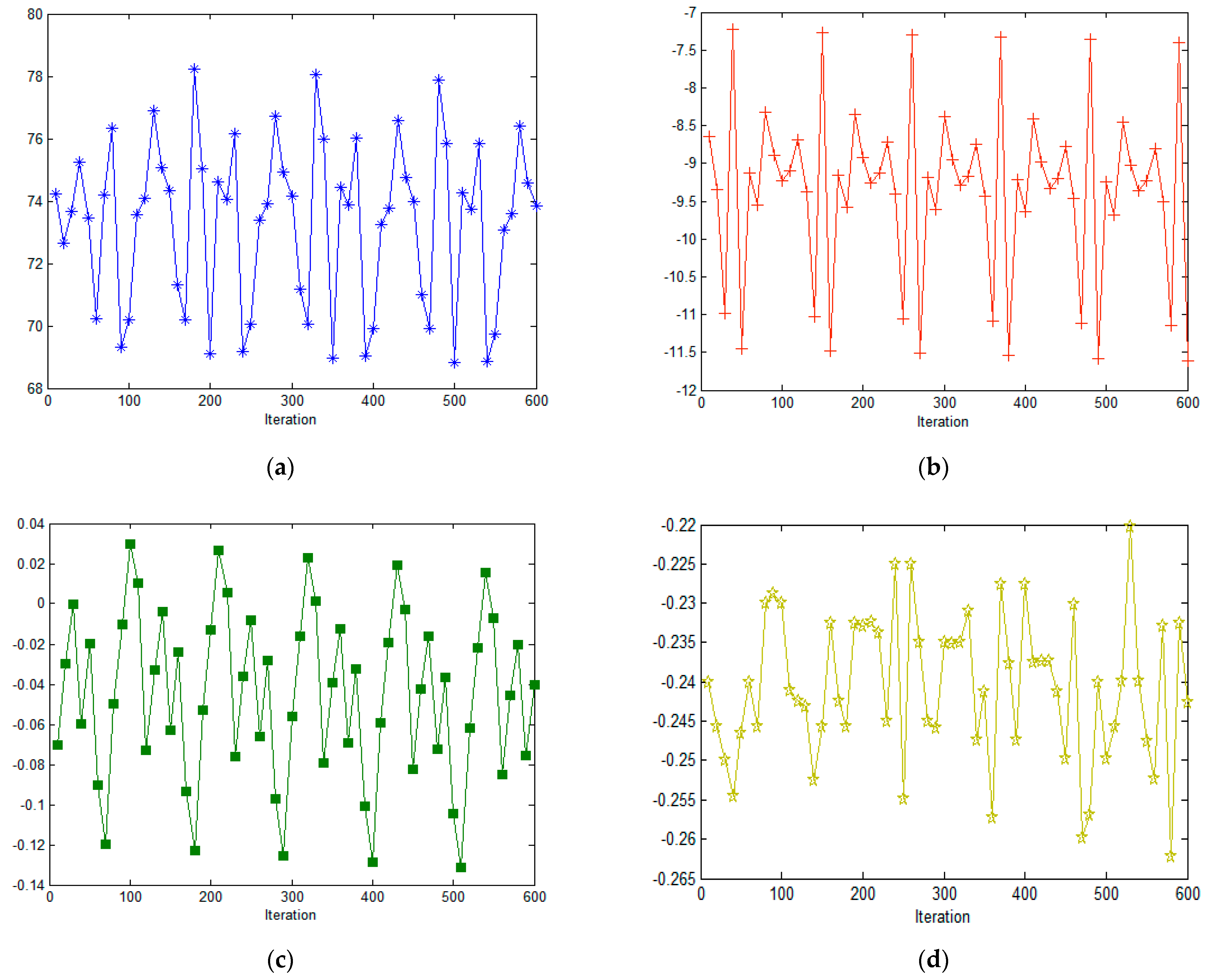 Sustainability 15 04037 g003a