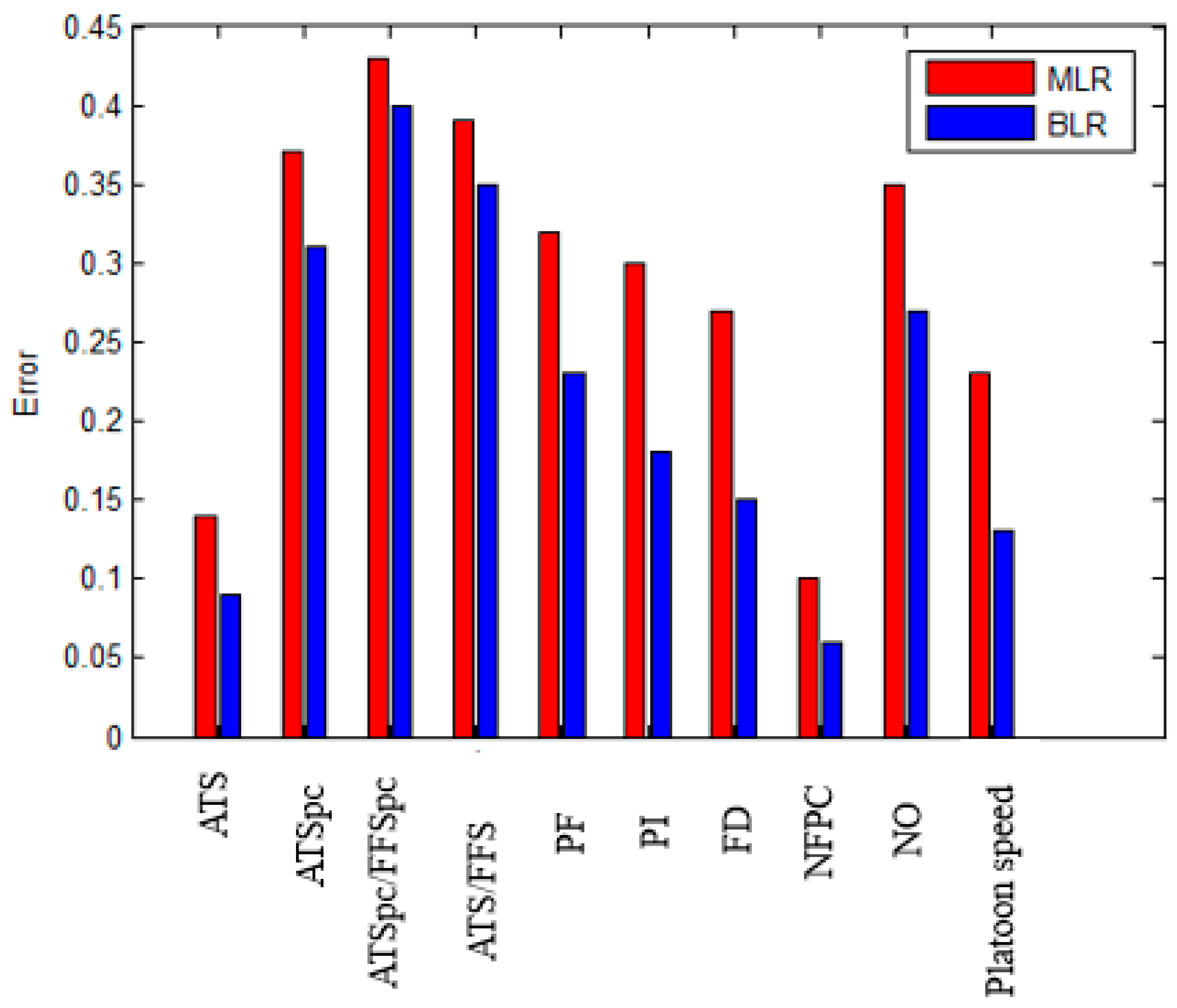 Sustainability 15 04037 g005