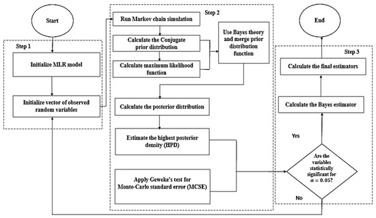 Sustainability 15 04037 g0a1