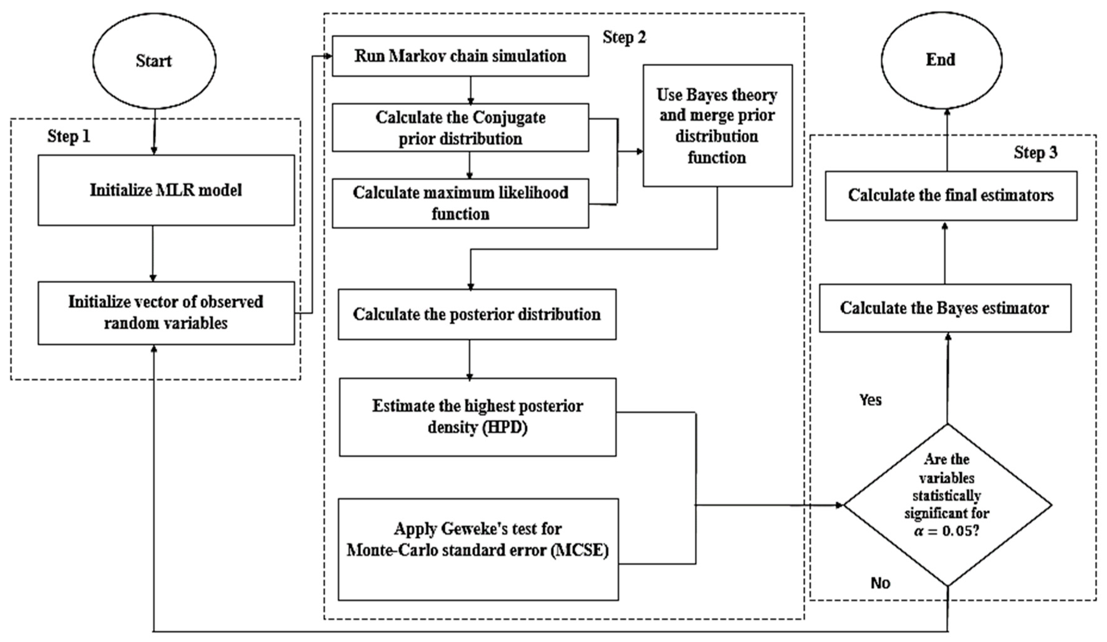 Sustainability 15 04037 g0a1