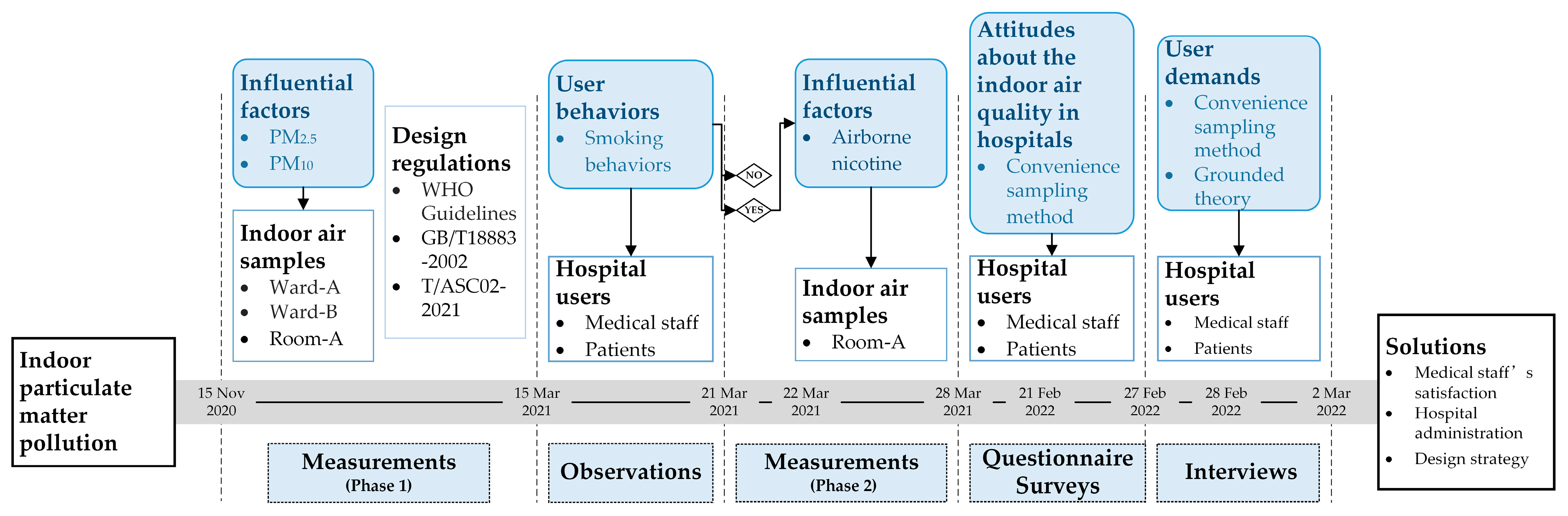 Sustainability 15 04041 g002 Sustainability 15 04041 g002