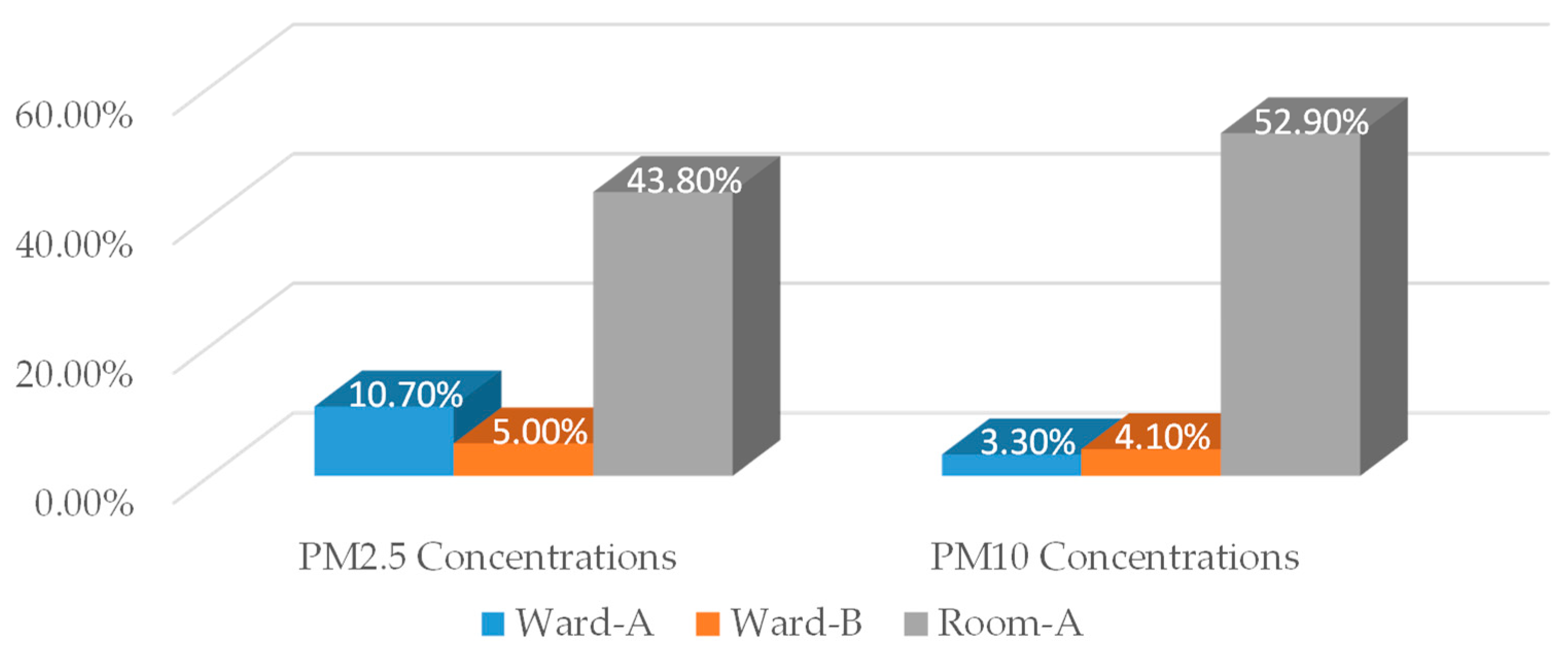Sustainability 15 04041 g005 Sustainability 15 04041 g005