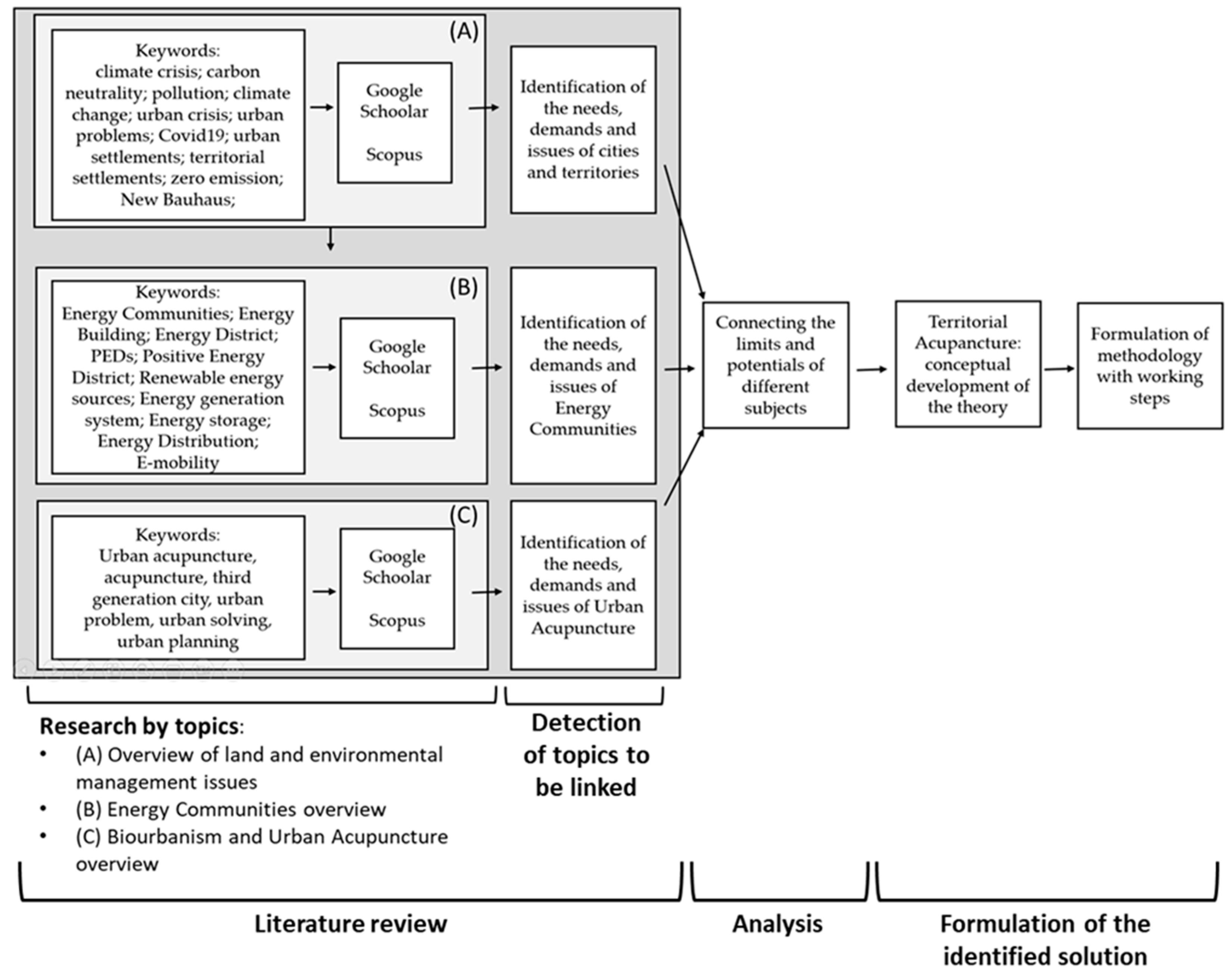 Sustainability 15 04046 g001