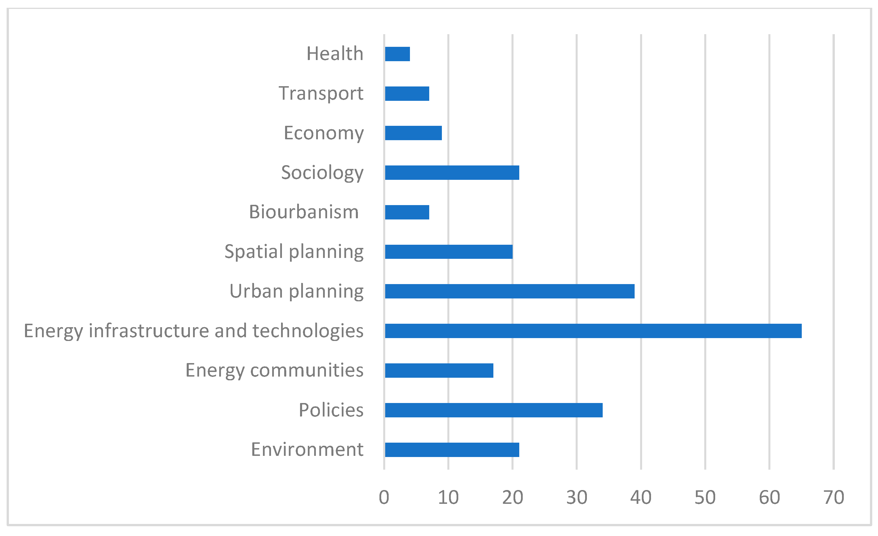 Sustainability 15 04046 g003