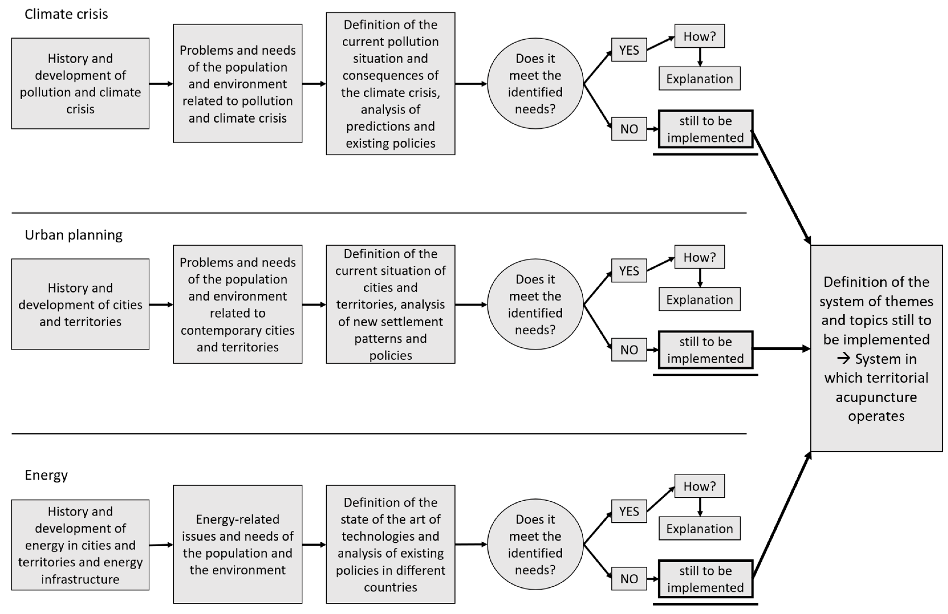 Sustainability 15 04046 g004