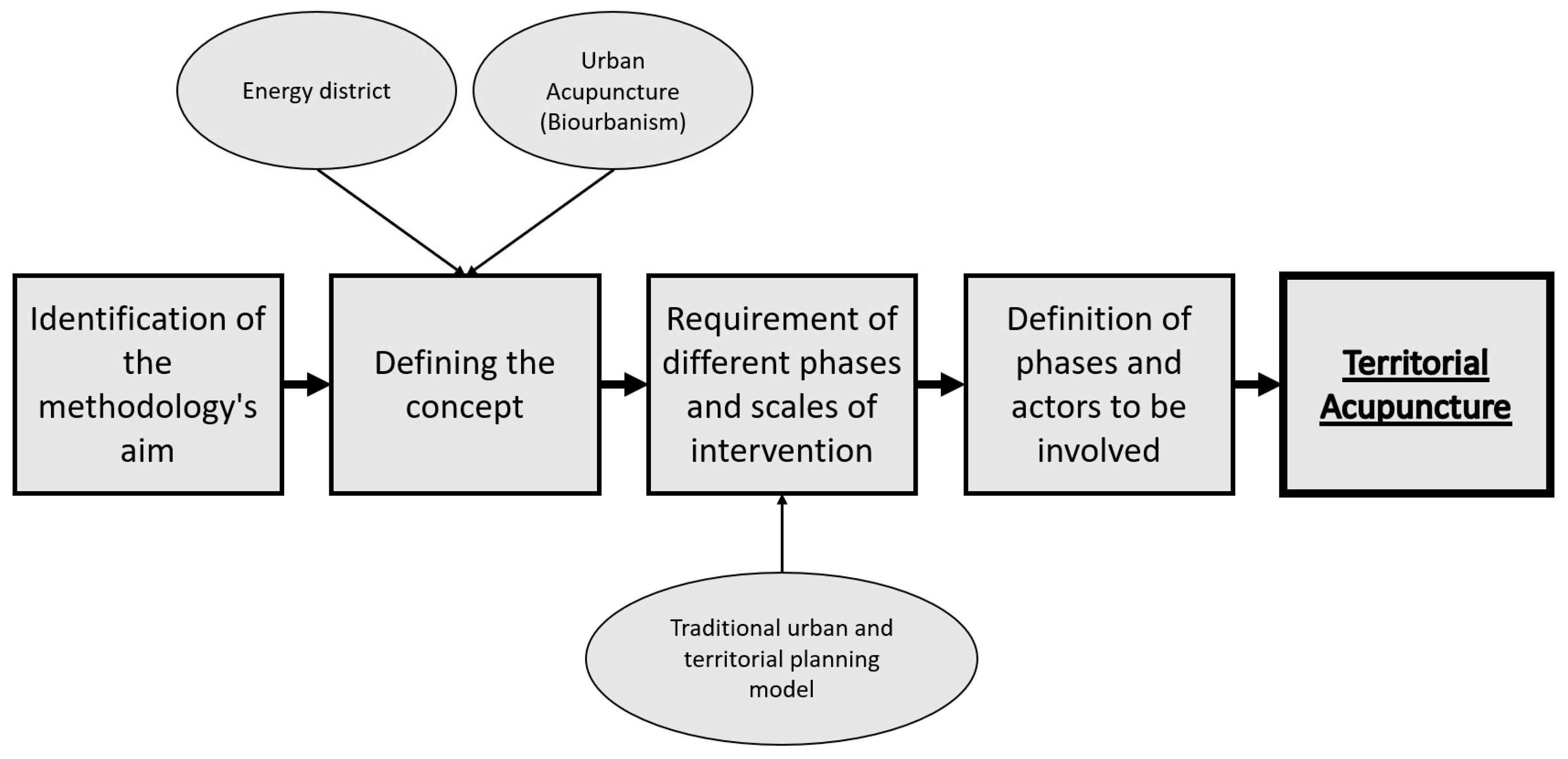 Sustainability 15 04046 g005