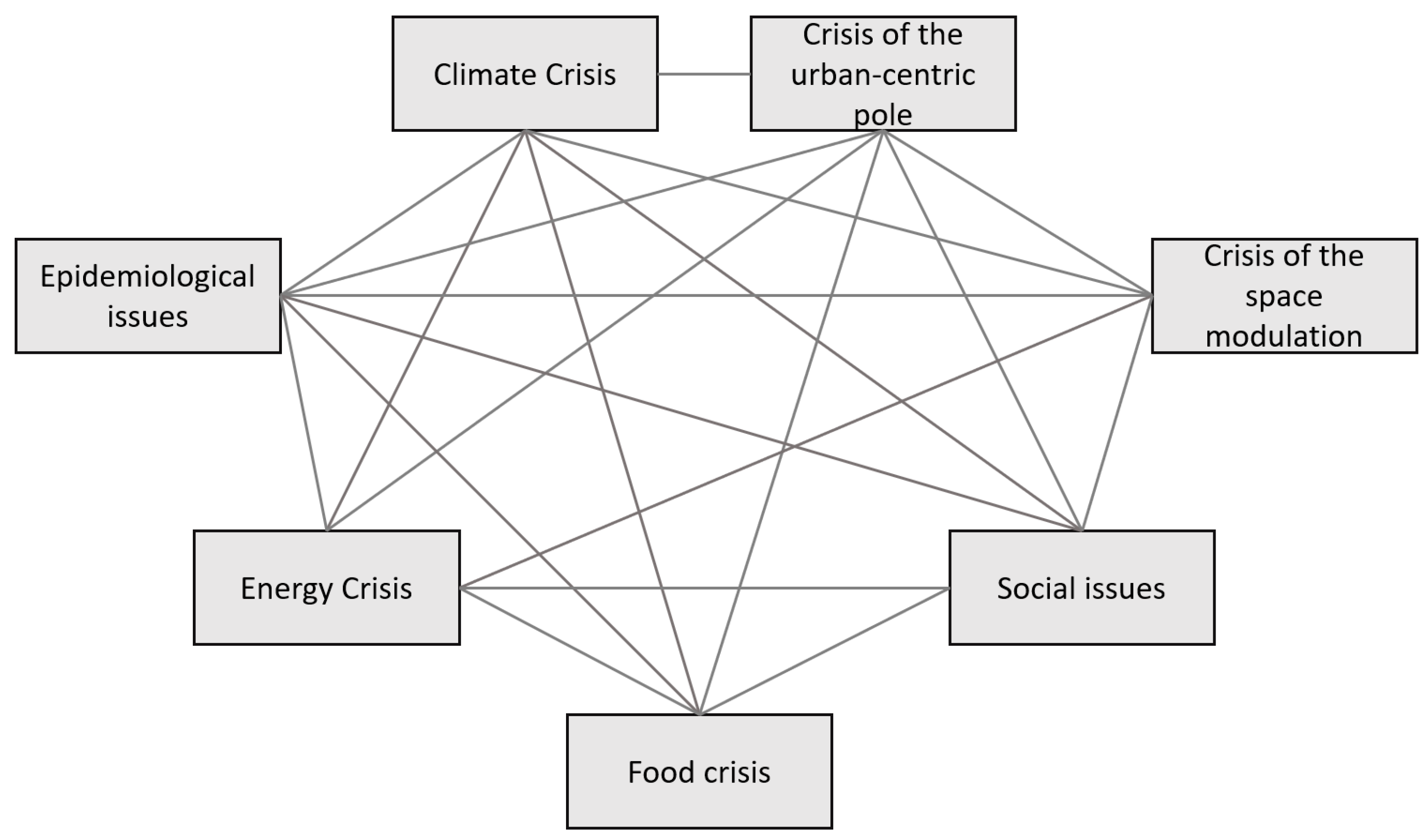 Sustainability 15 04046 g006
