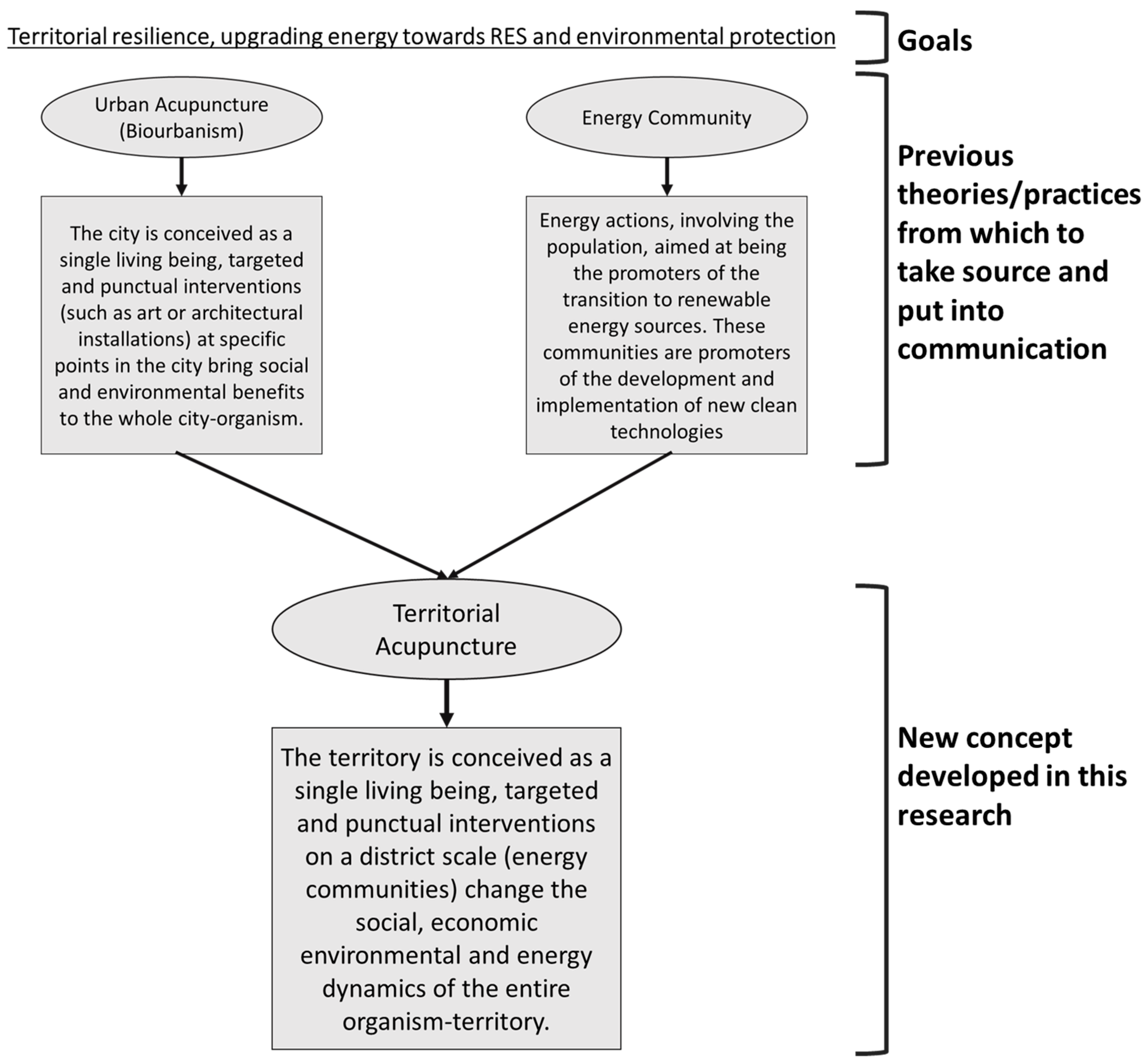 Sustainability 15 04046 g007