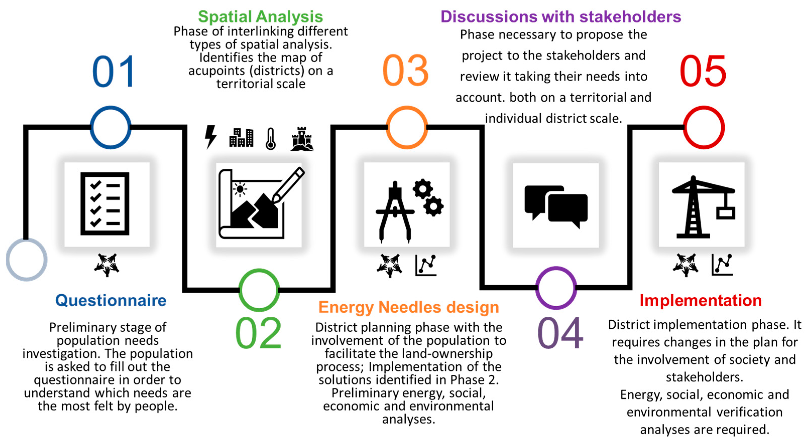 Sustainability 15 04046 g009