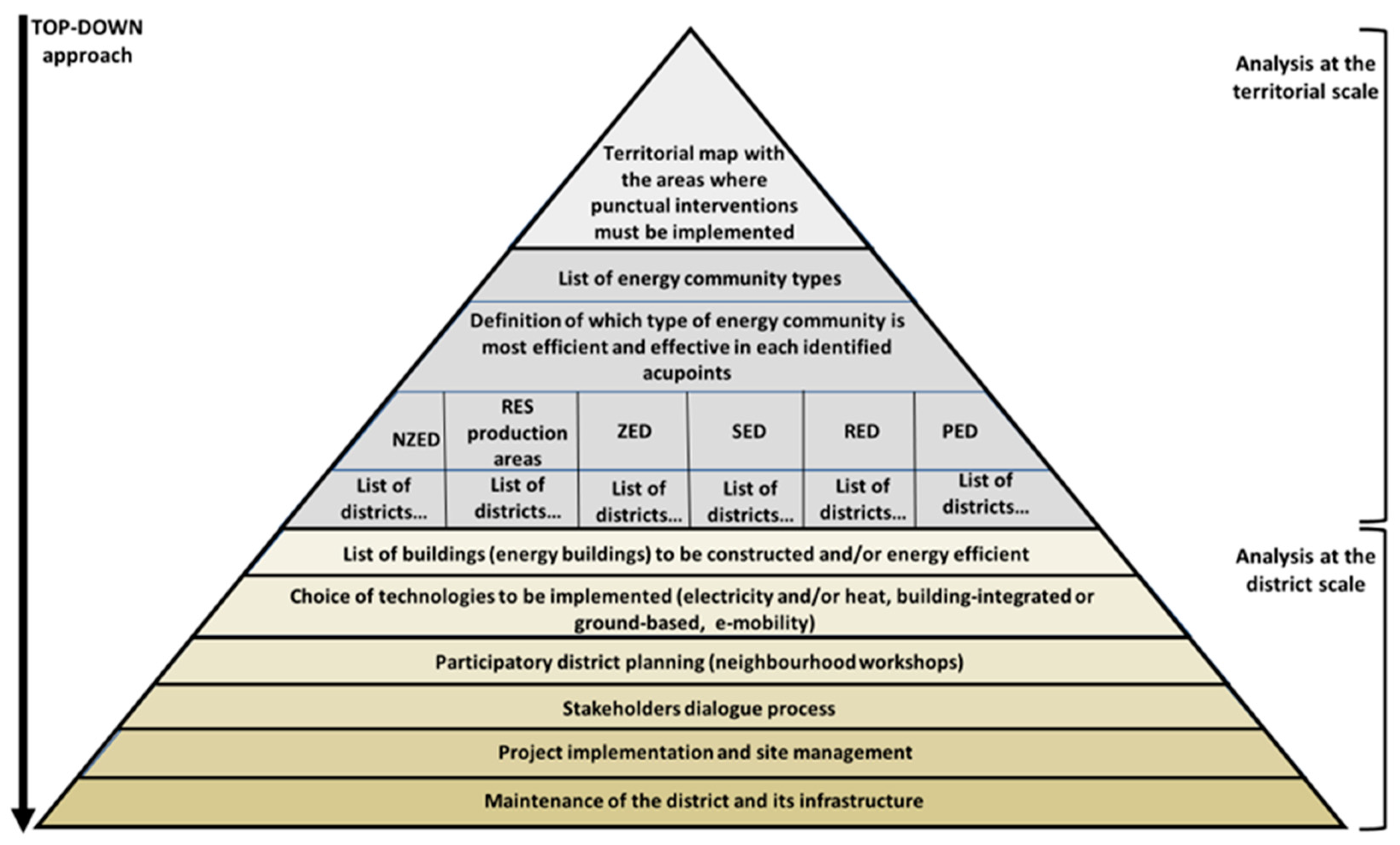 Sustainability 15 04046 g010
