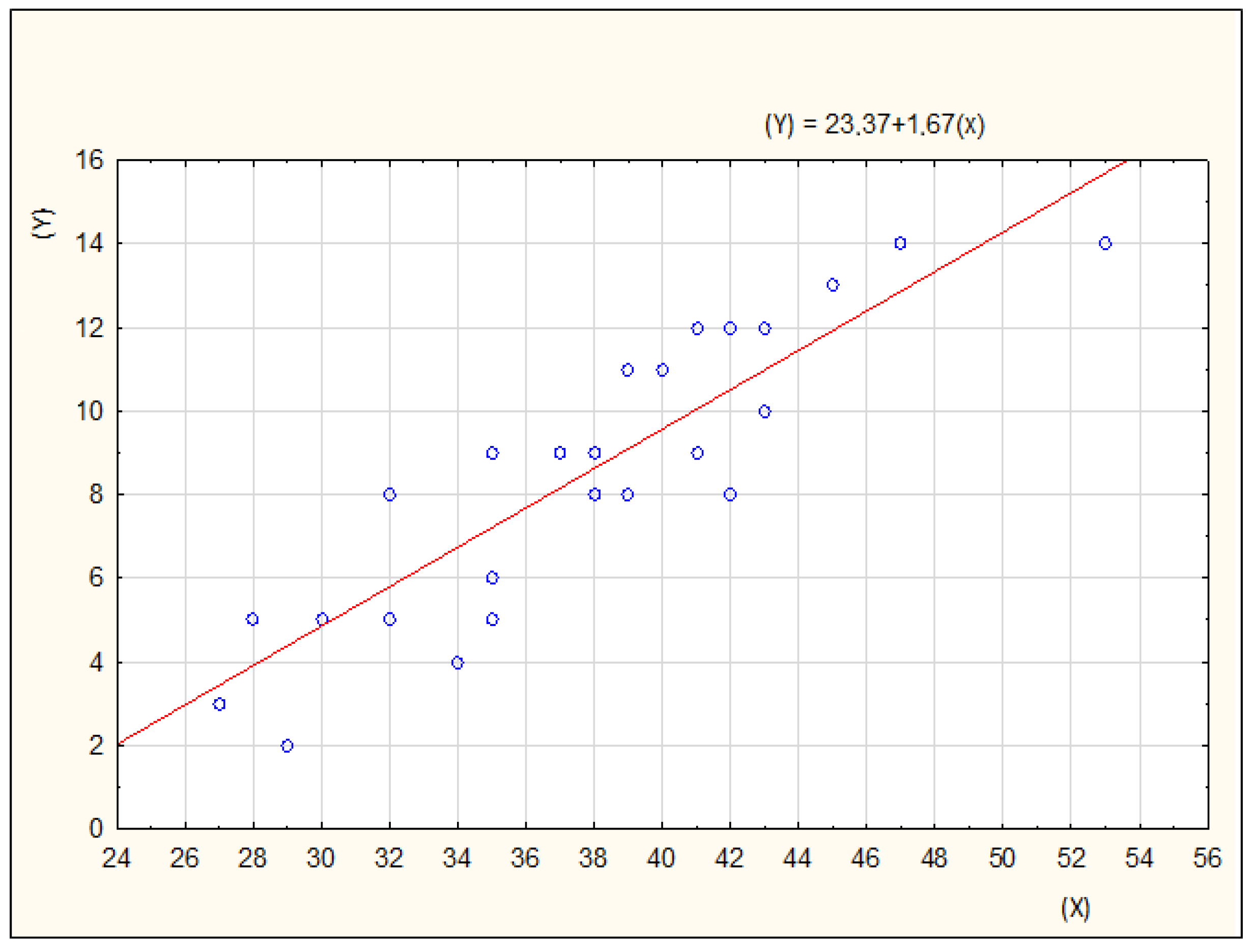 Sustainability 15 04050 g005