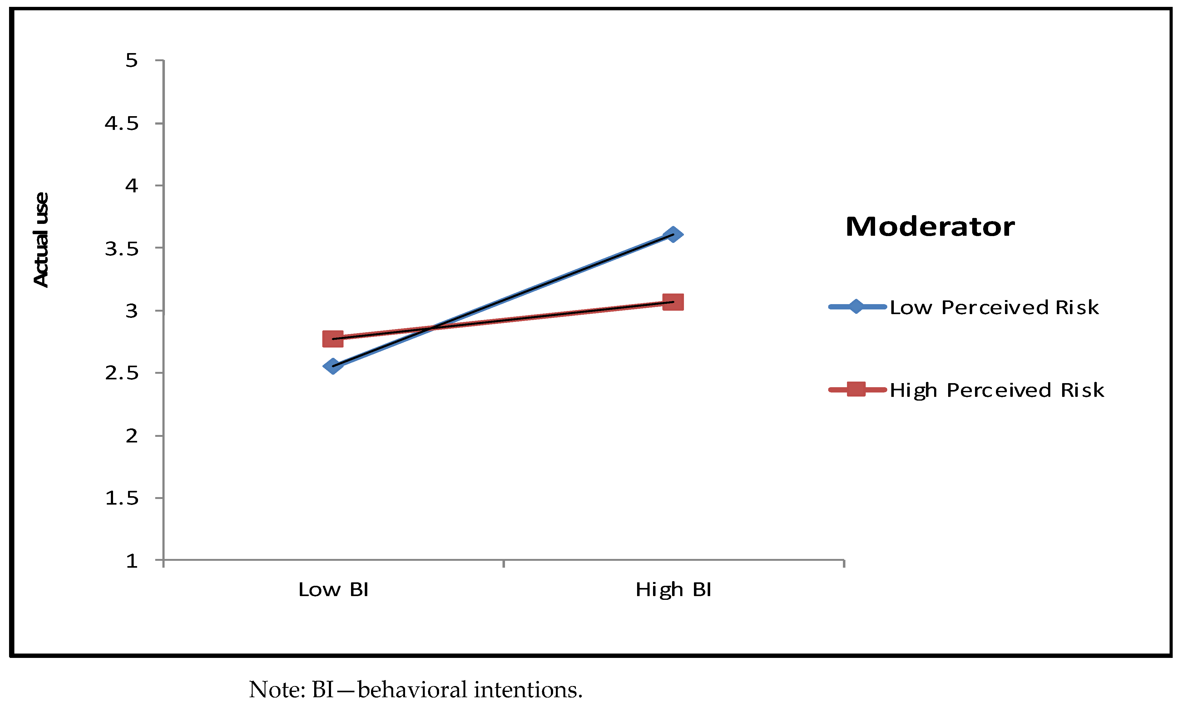 Sustainability 15 04053 g002
