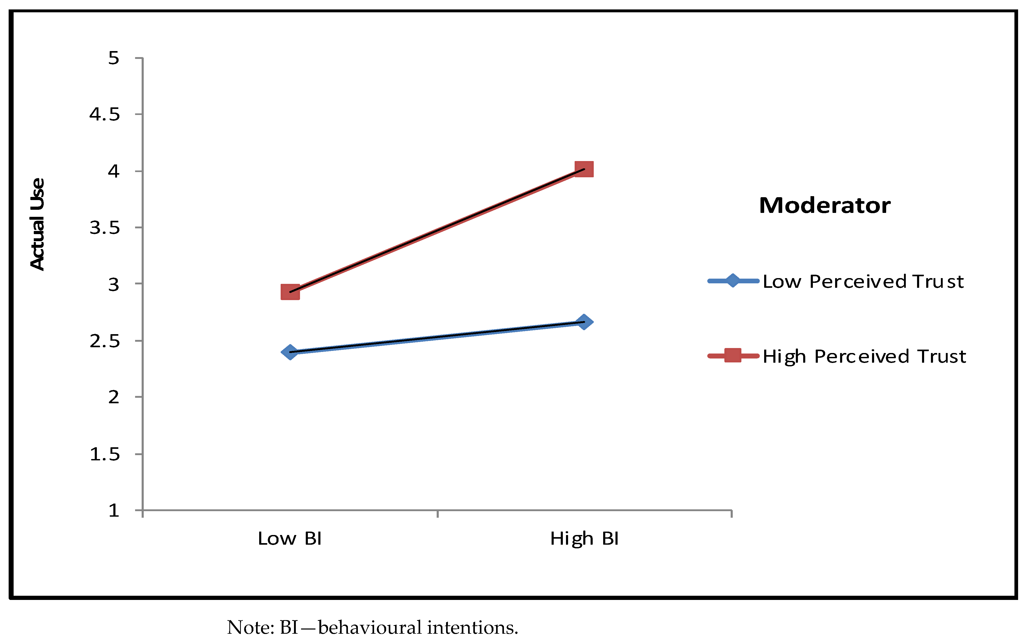 Sustainability 15 04053 g003