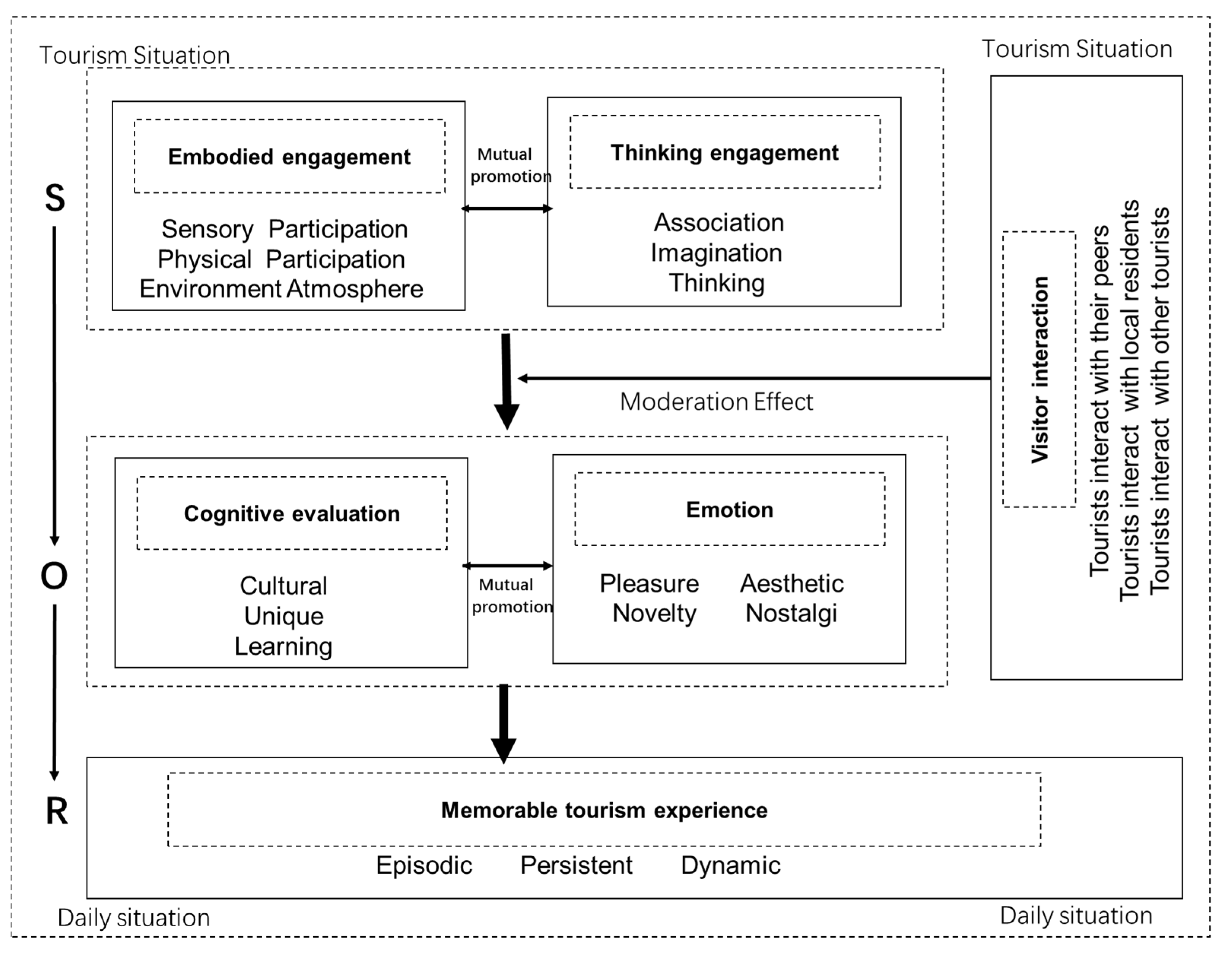 Sustainability 15 04055 g001