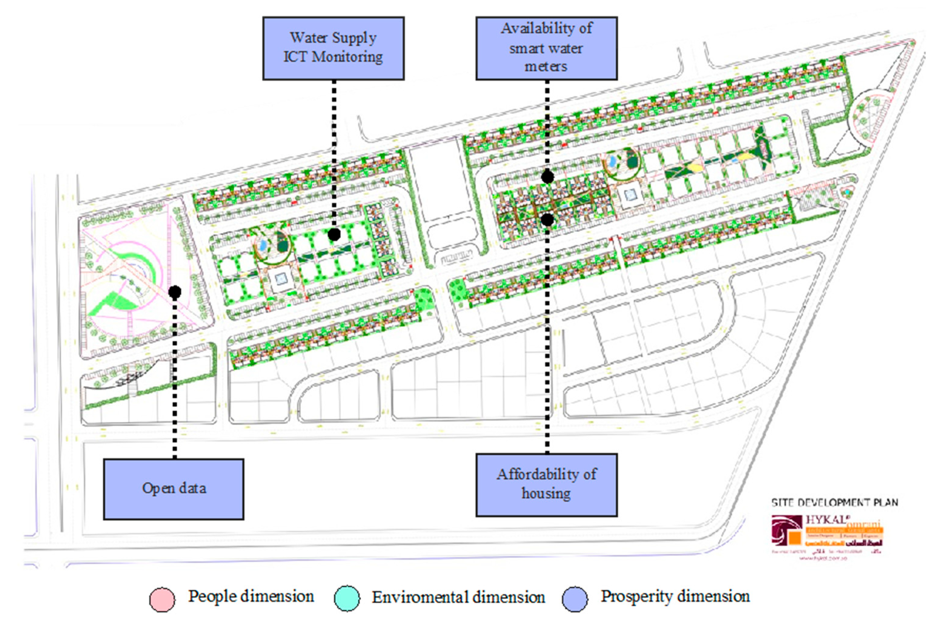 Sustainability 15 04057 g006