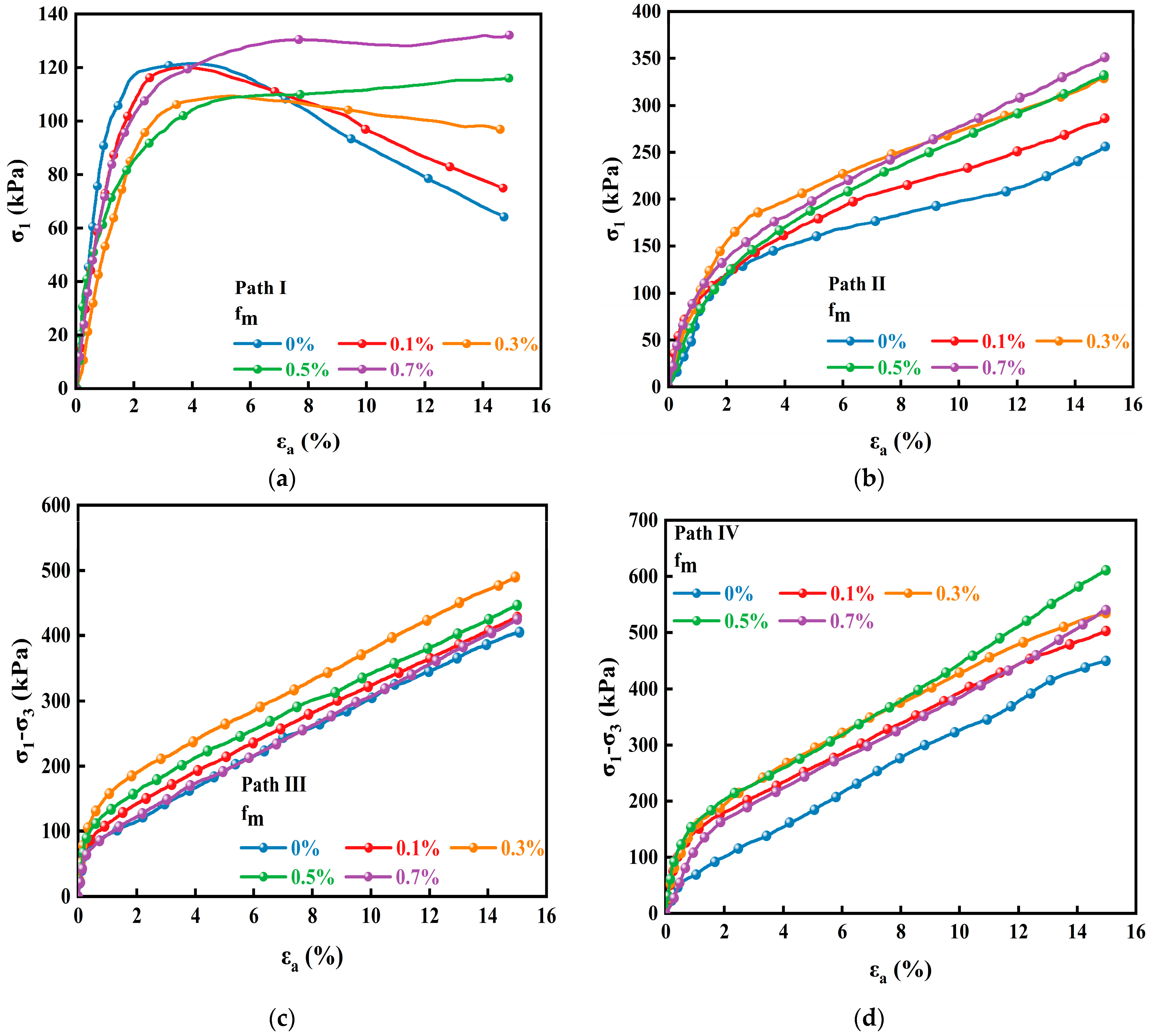 Sustainability 15 04059 g008 Sustainability 15 04059 g008