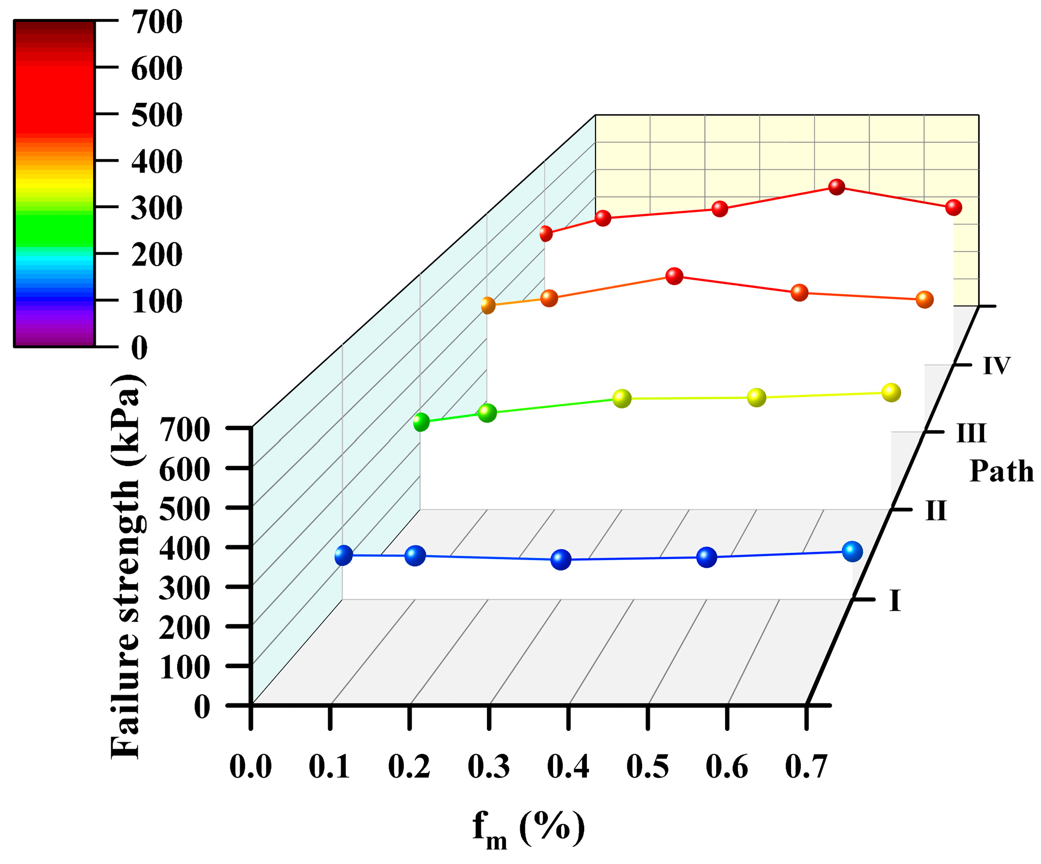 Sustainability 15 04059 g011 Sustainability 15 04059 g011
