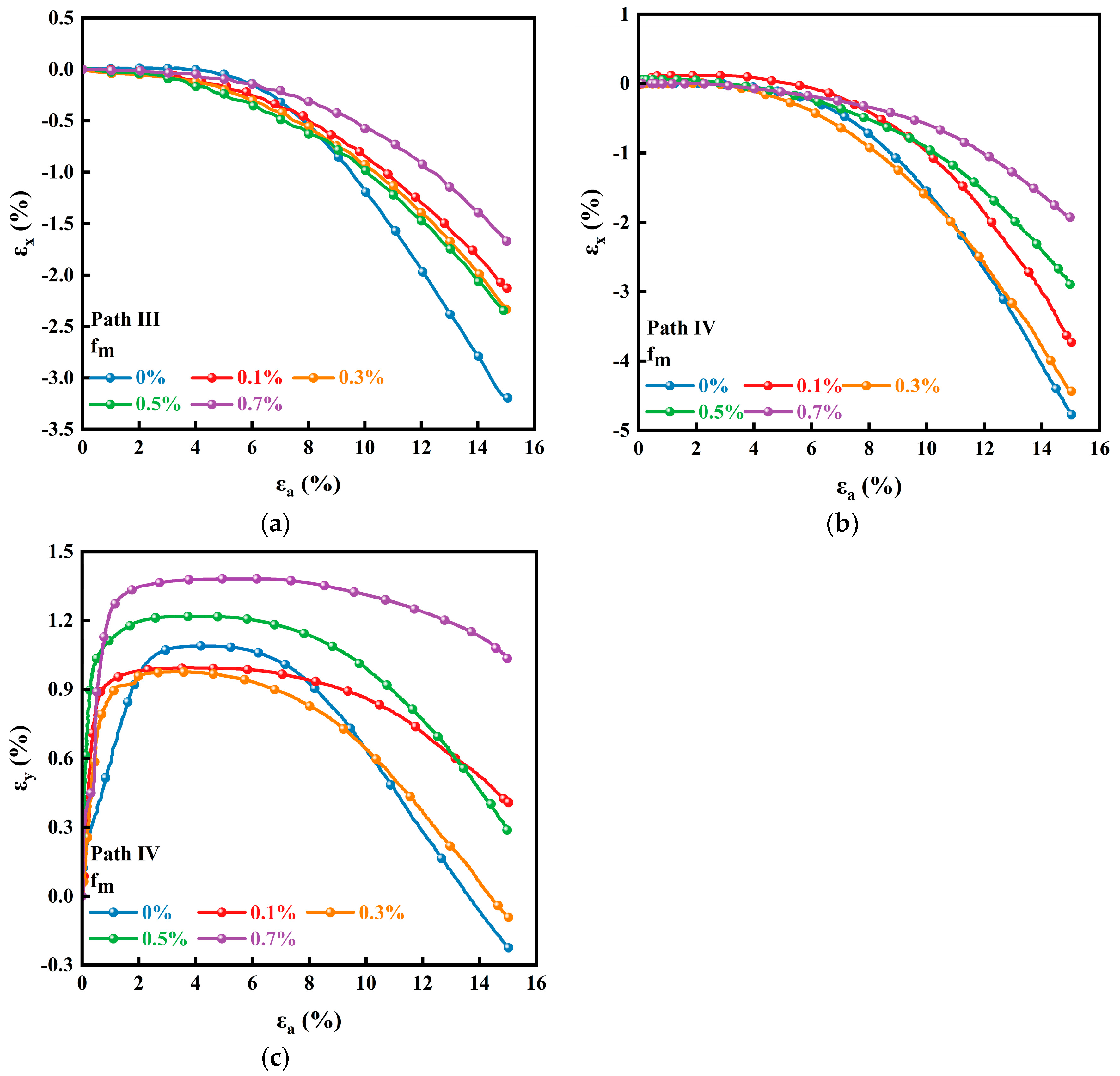 Sustainability 15 04059 g014 Sustainability 15 04059 g014