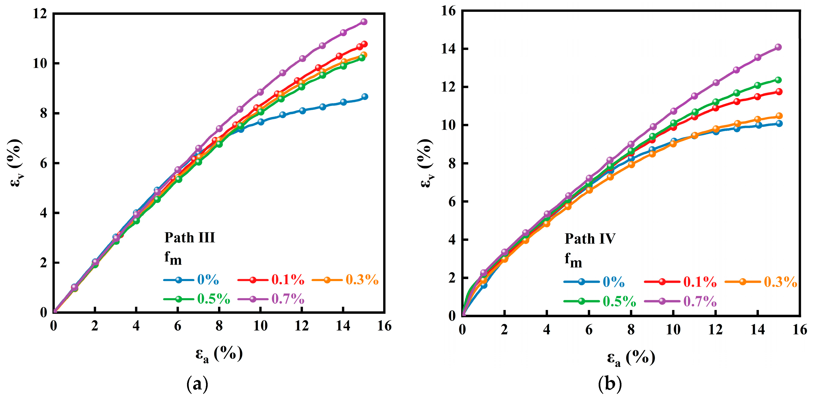 Sustainability 15 04059 g015 Sustainability 15 04059 g015
