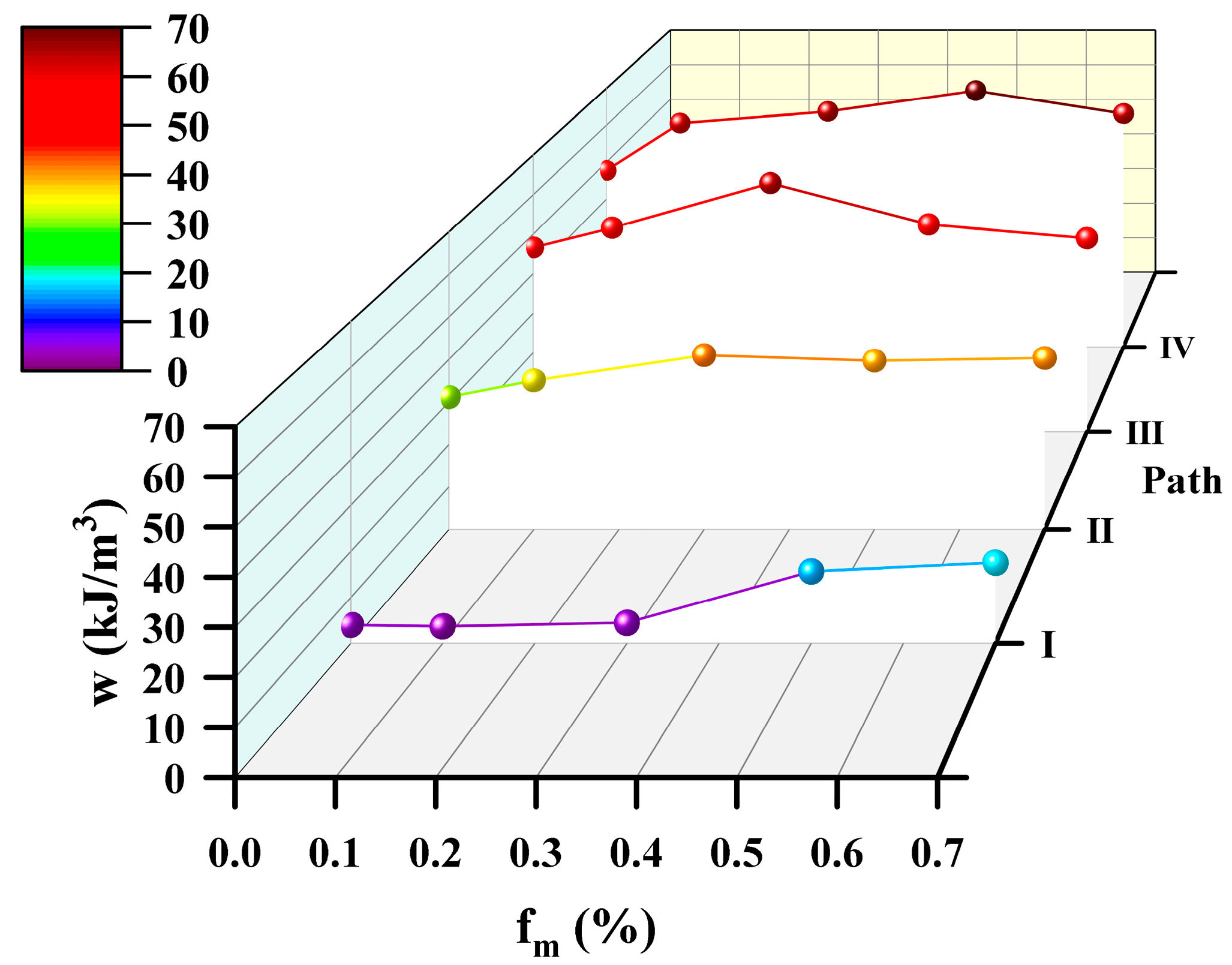 Sustainability 15 04059 g017 Sustainability 15 04059 g017