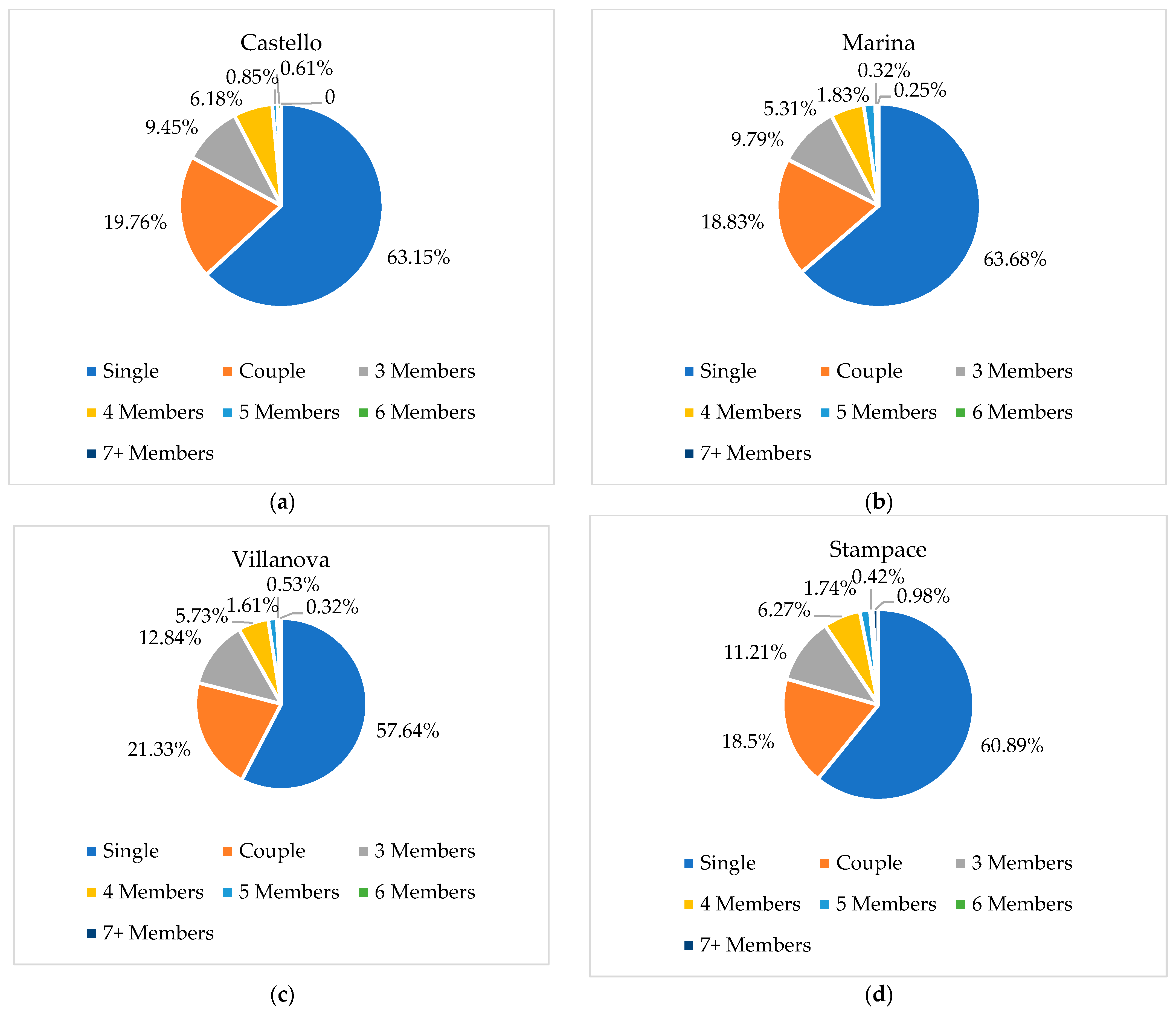 Sustainability 15 04061 g020