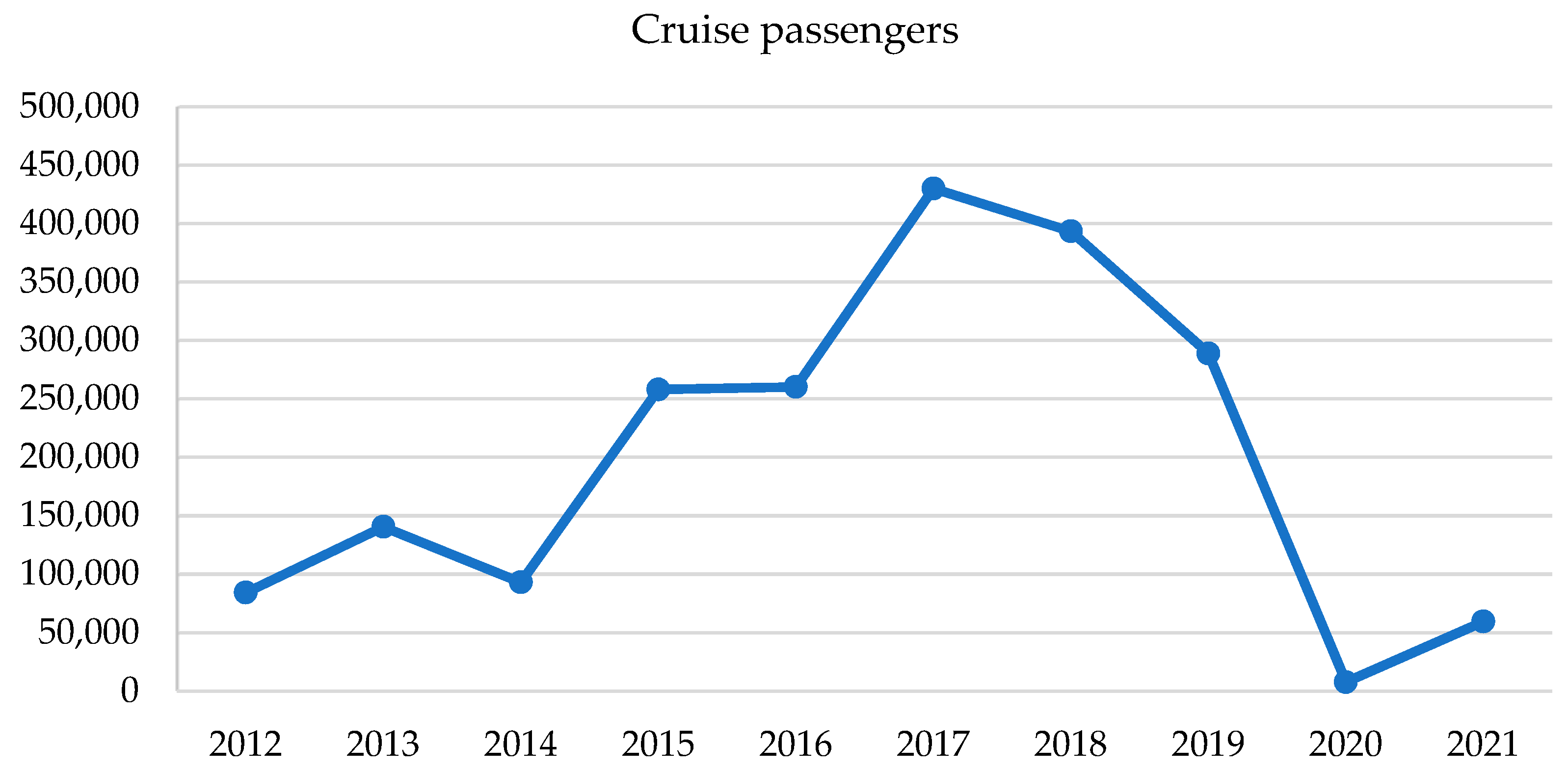Sustainability 15 04061 g022