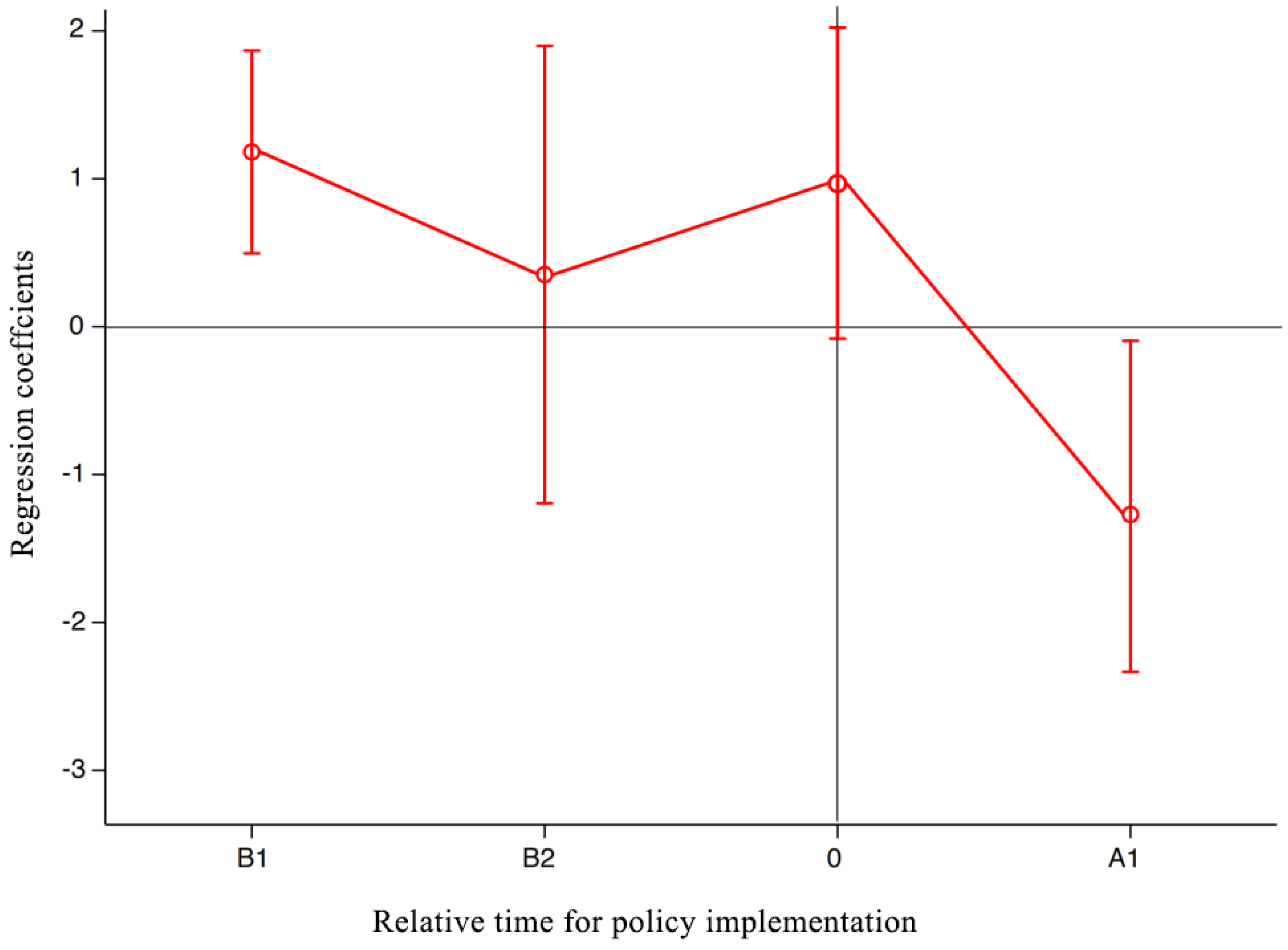 Sustainability 15 04068 g005