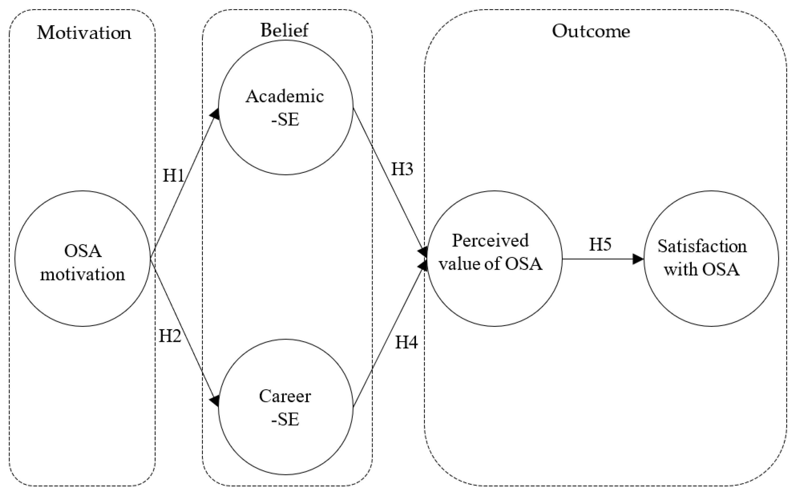 Sustainability 15 04070 g001 Sustainability 15 04070 g001