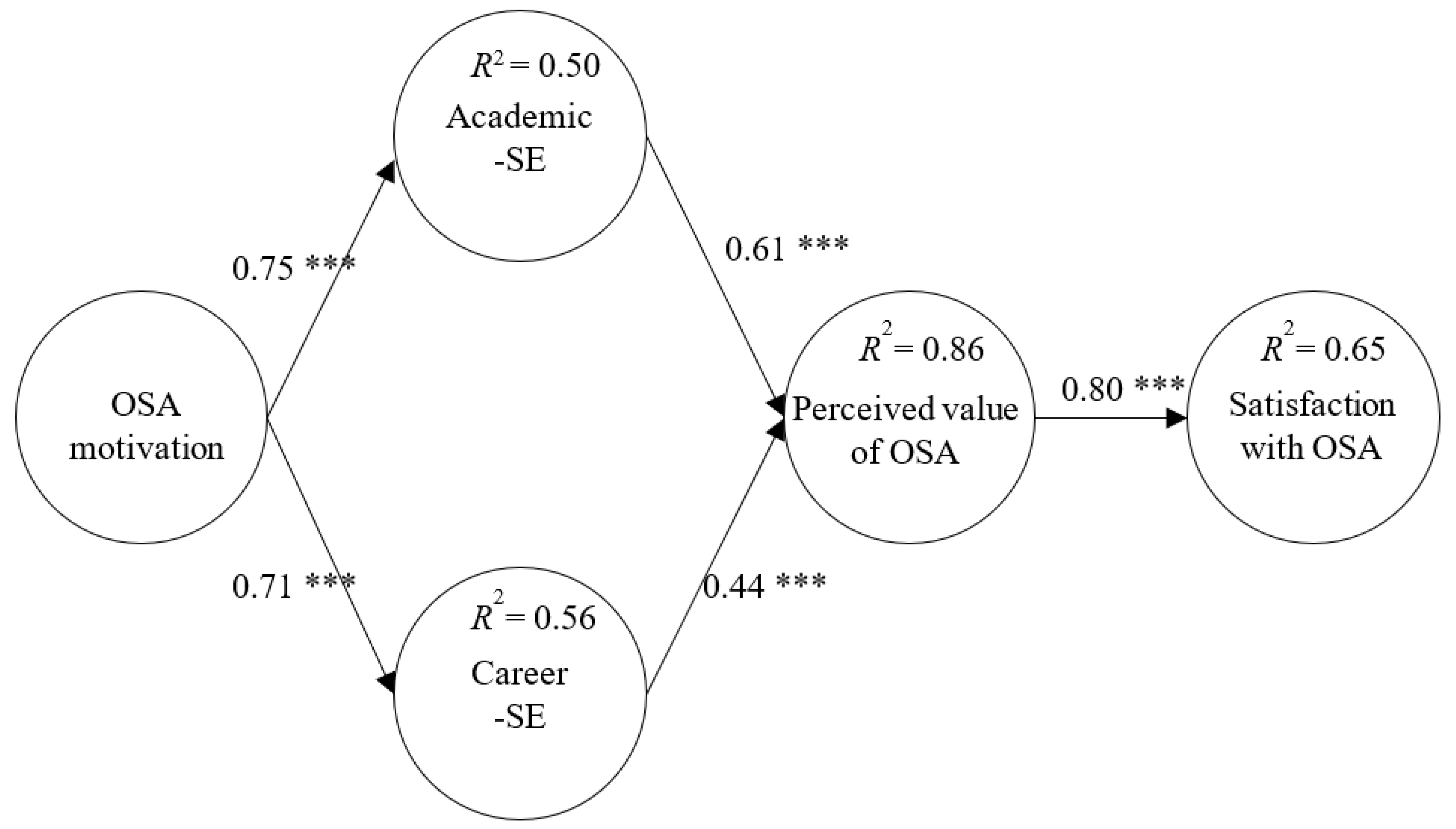 Sustainability 15 04070 g002 Sustainability 15 04070 g002