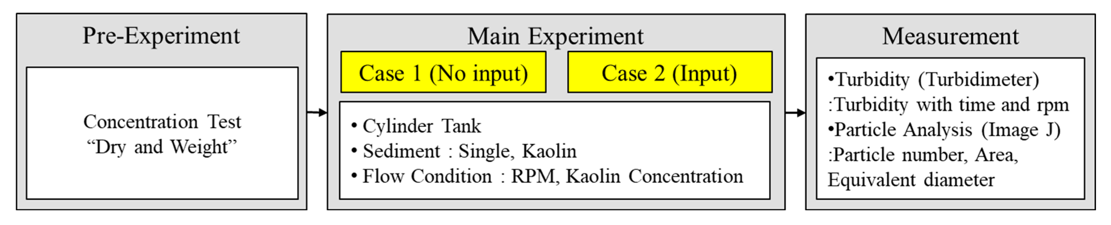 Sustainability 15 04073 g002