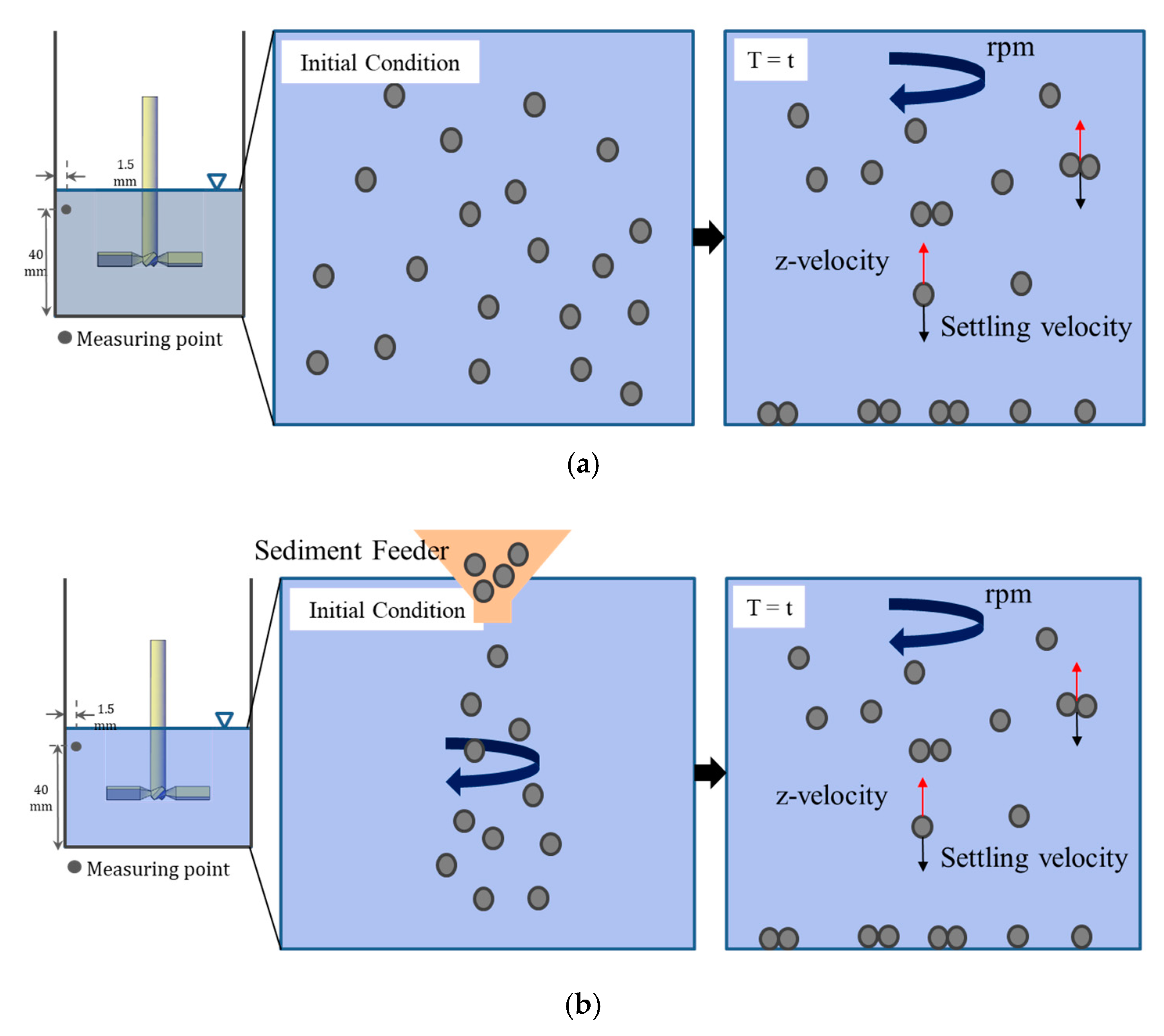 Sustainability 15 04073 g003