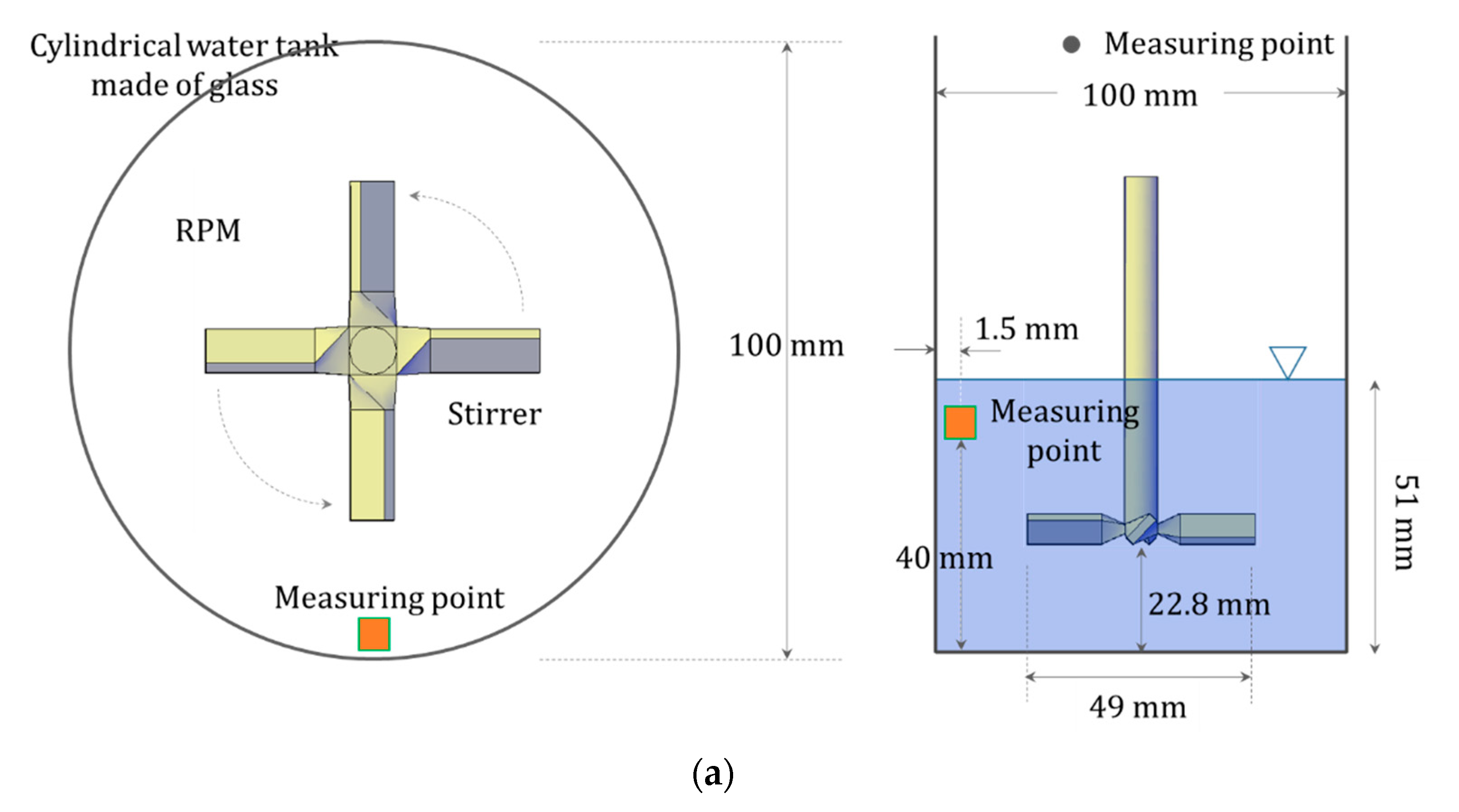 Sustainability 15 04073 g004a