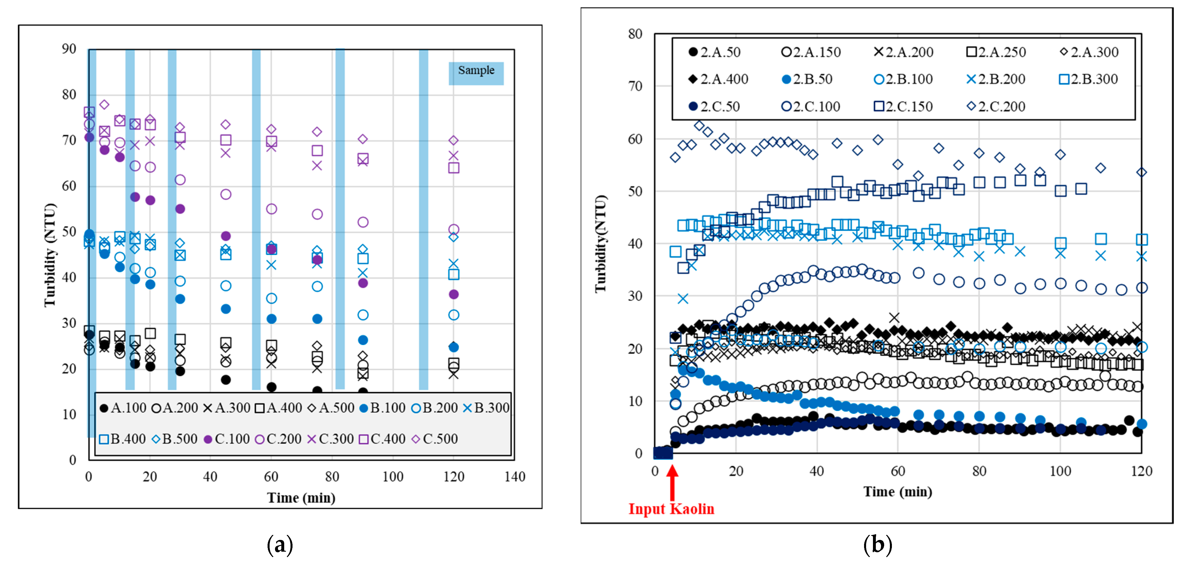 Sustainability 15 04073 g005