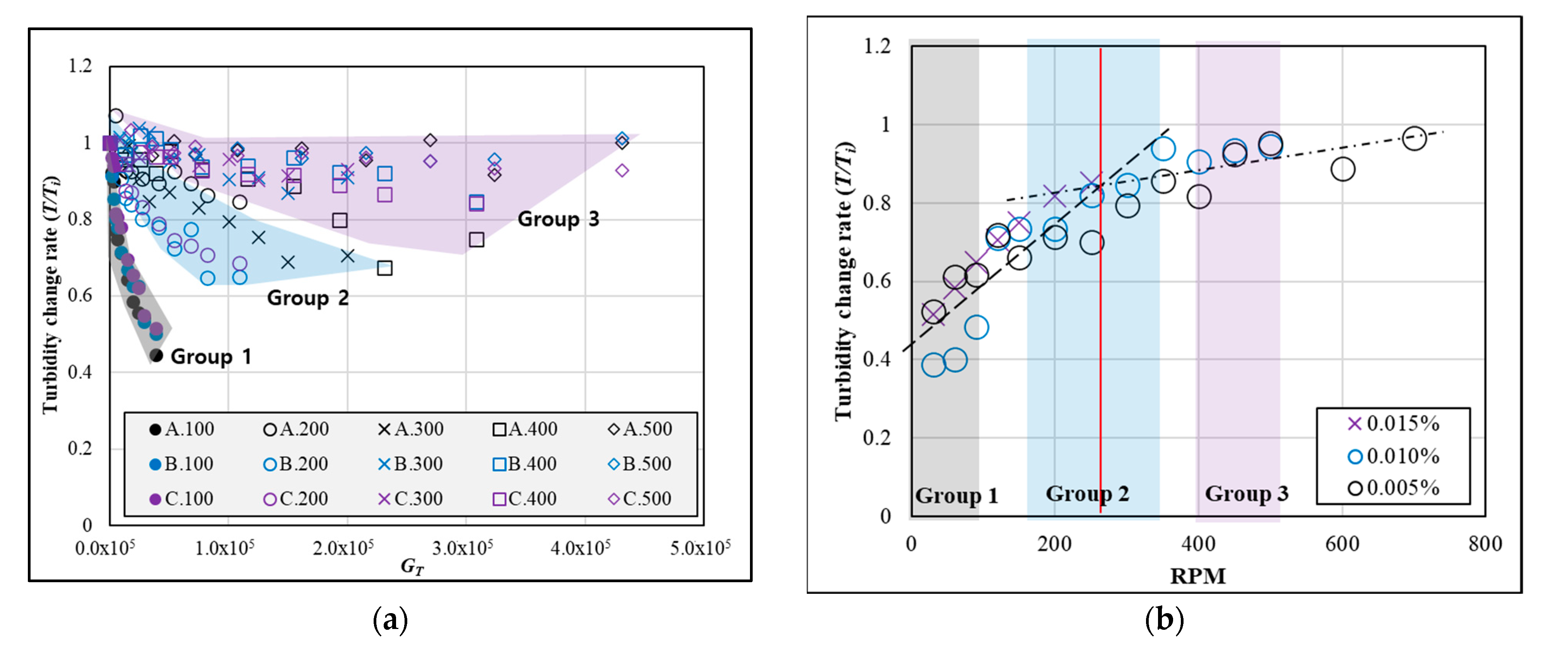 Sustainability 15 04073 g008a
