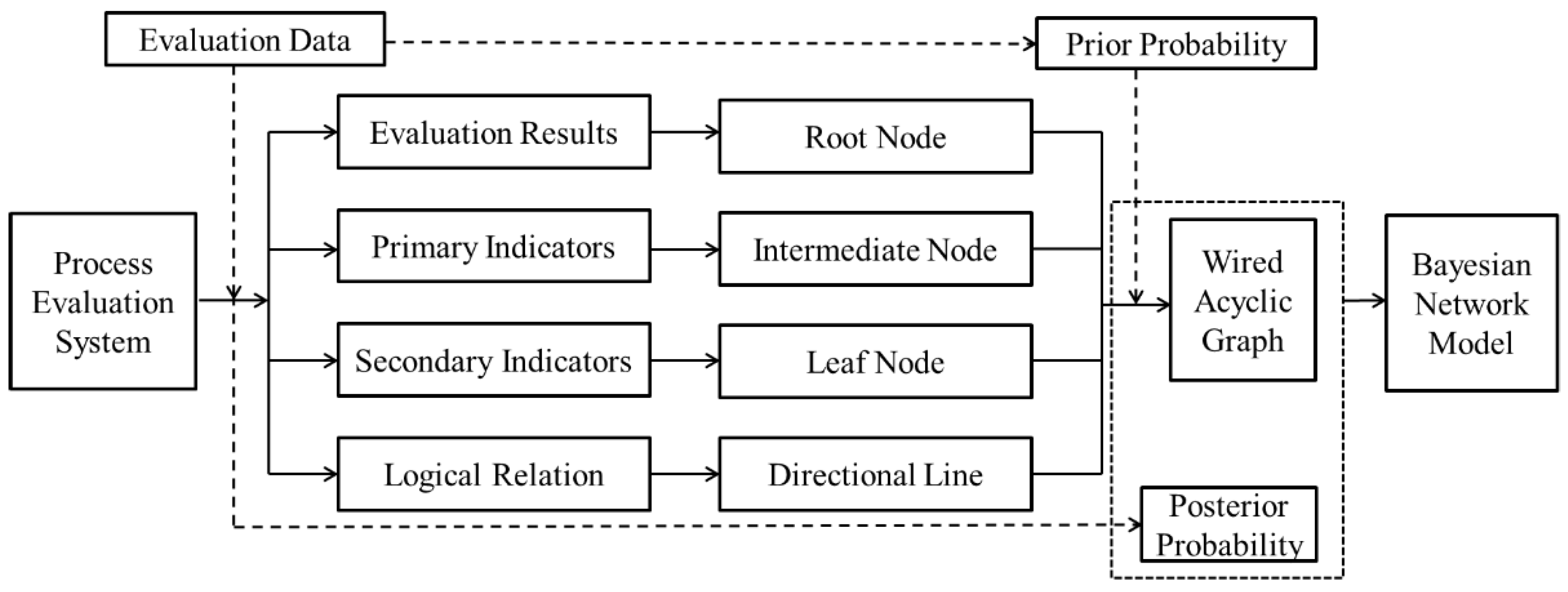 Sustainability 15 04075 g003