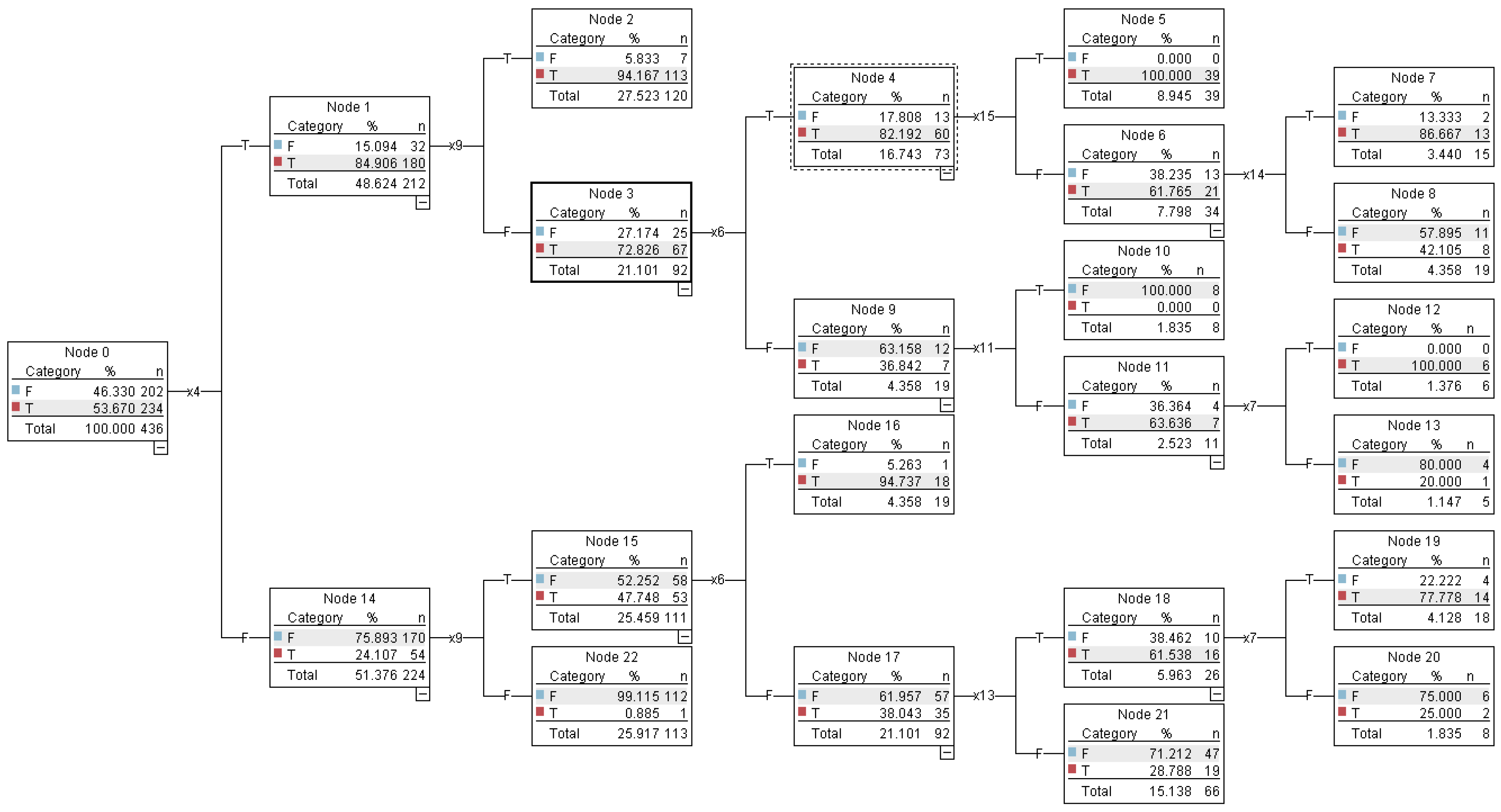 Sustainability 15 04075 g005