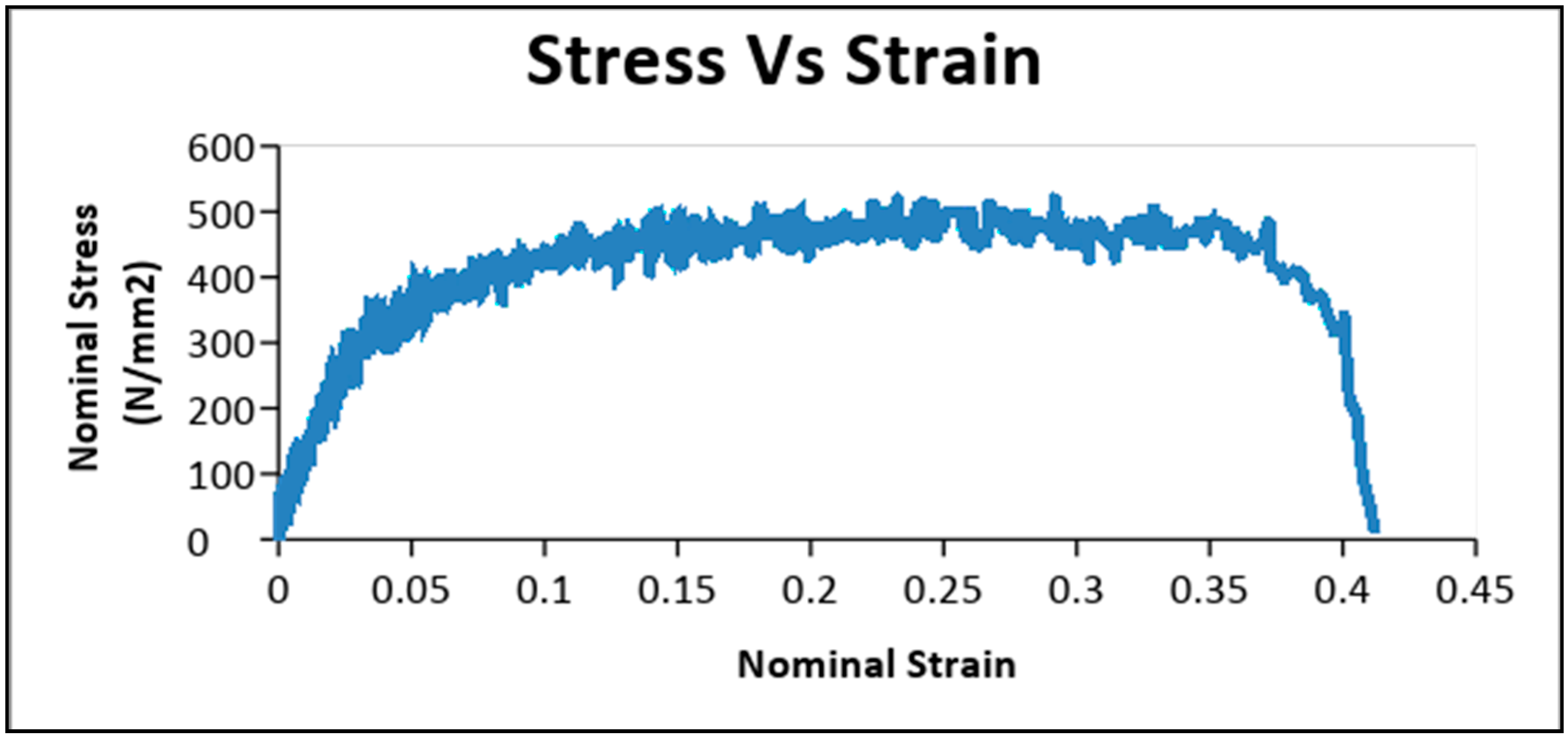 Sustainability 15 04085 g003