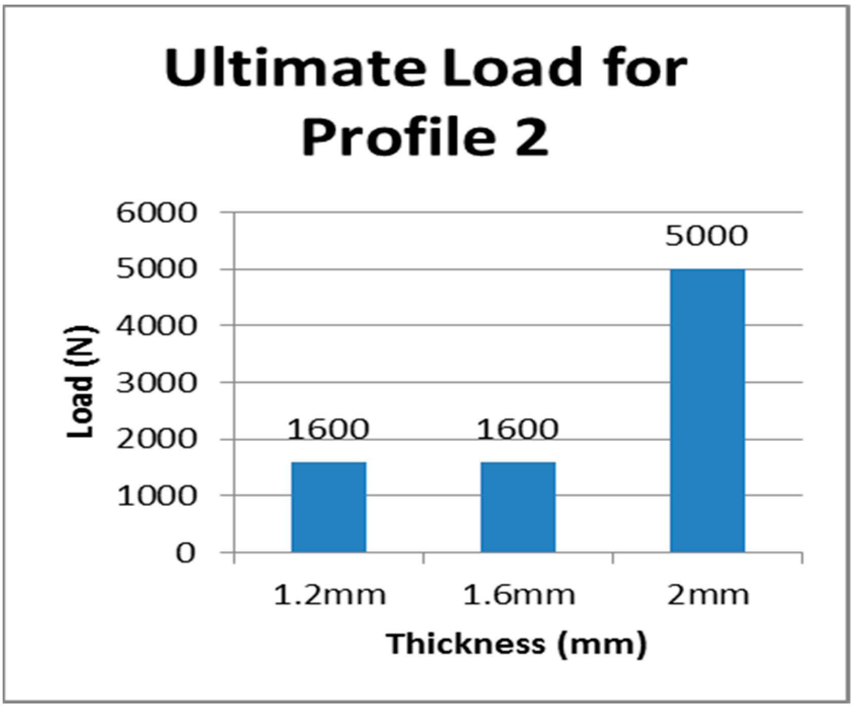 Sustainability 15 04085 g011