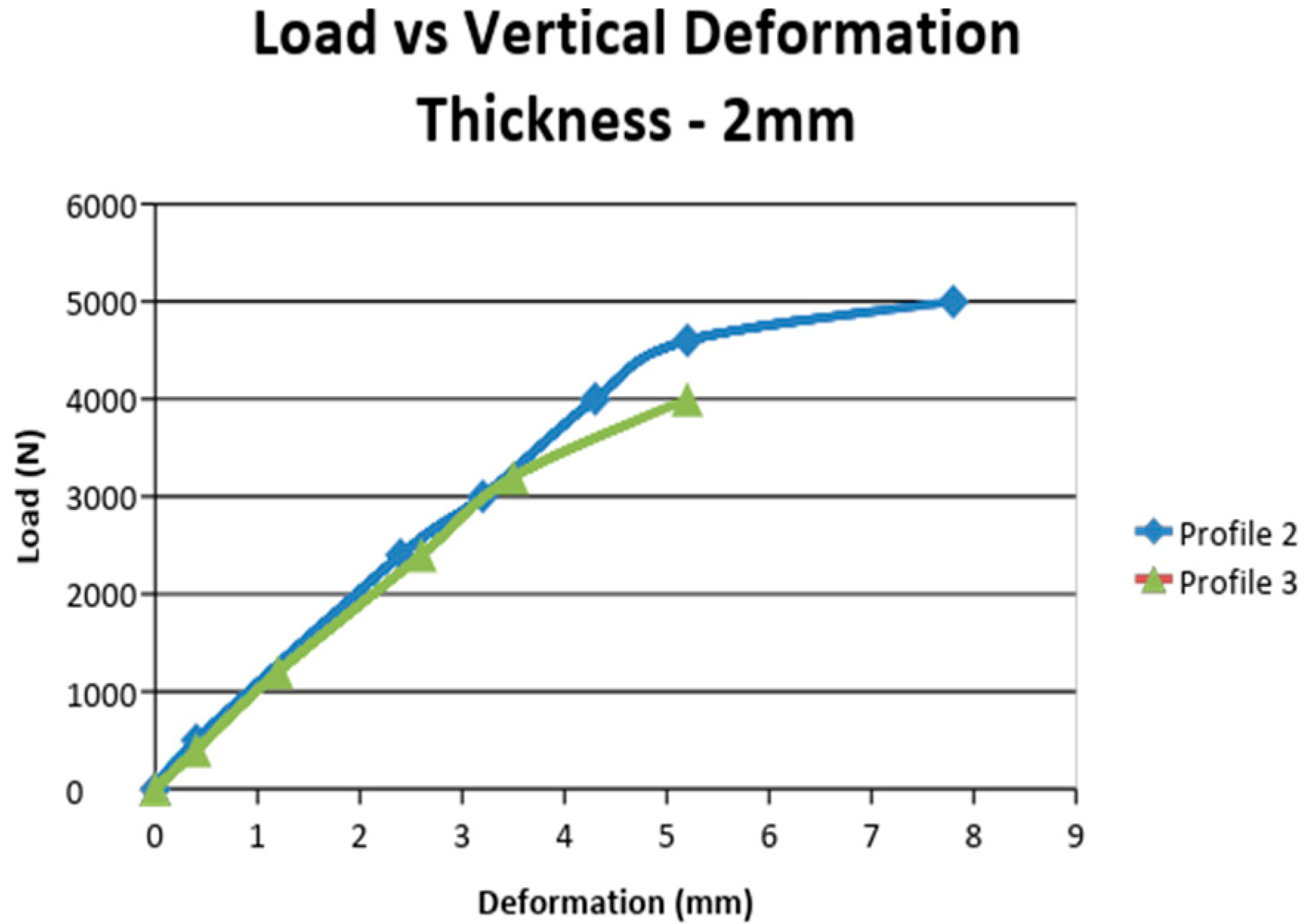 Sustainability 15 04085 g017