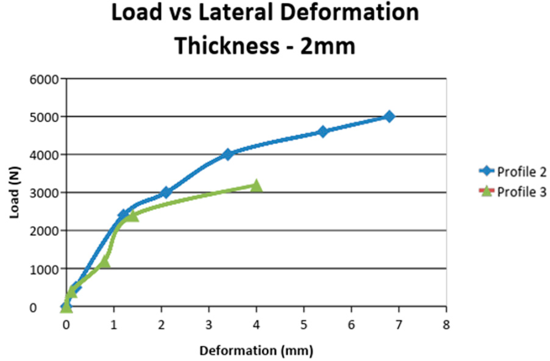 Sustainability 15 04085 g018