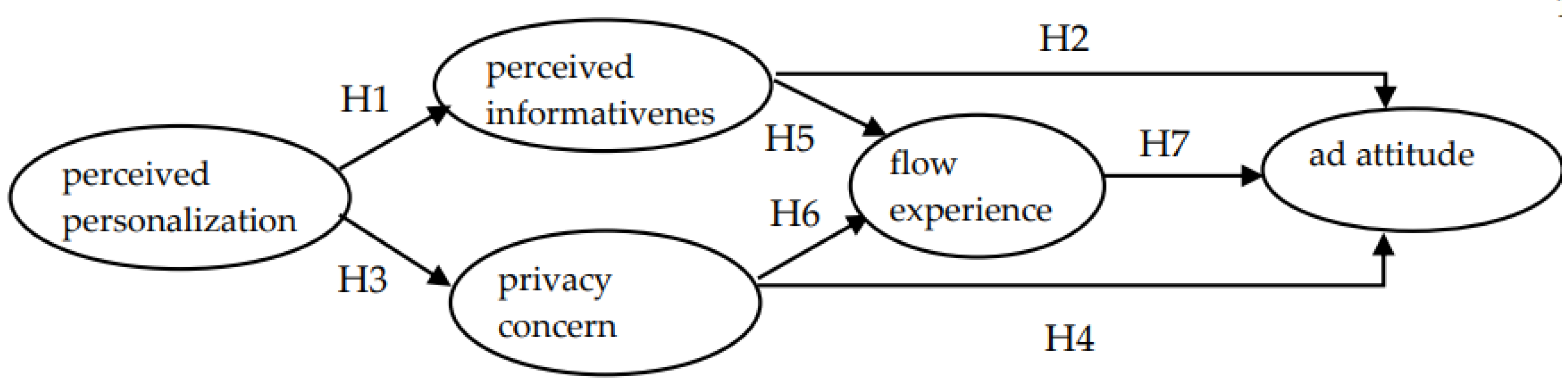 Sustainability 15 04090 g001