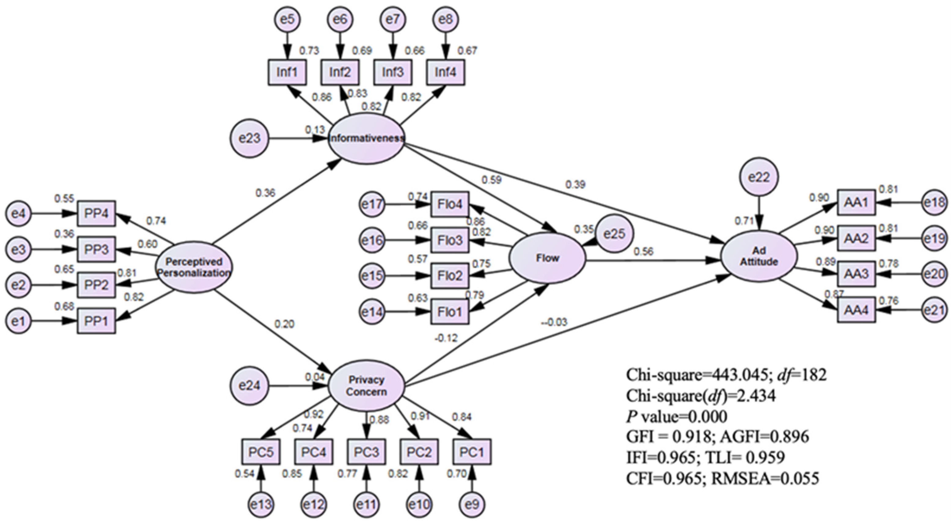 Sustainability 15 04090 g003