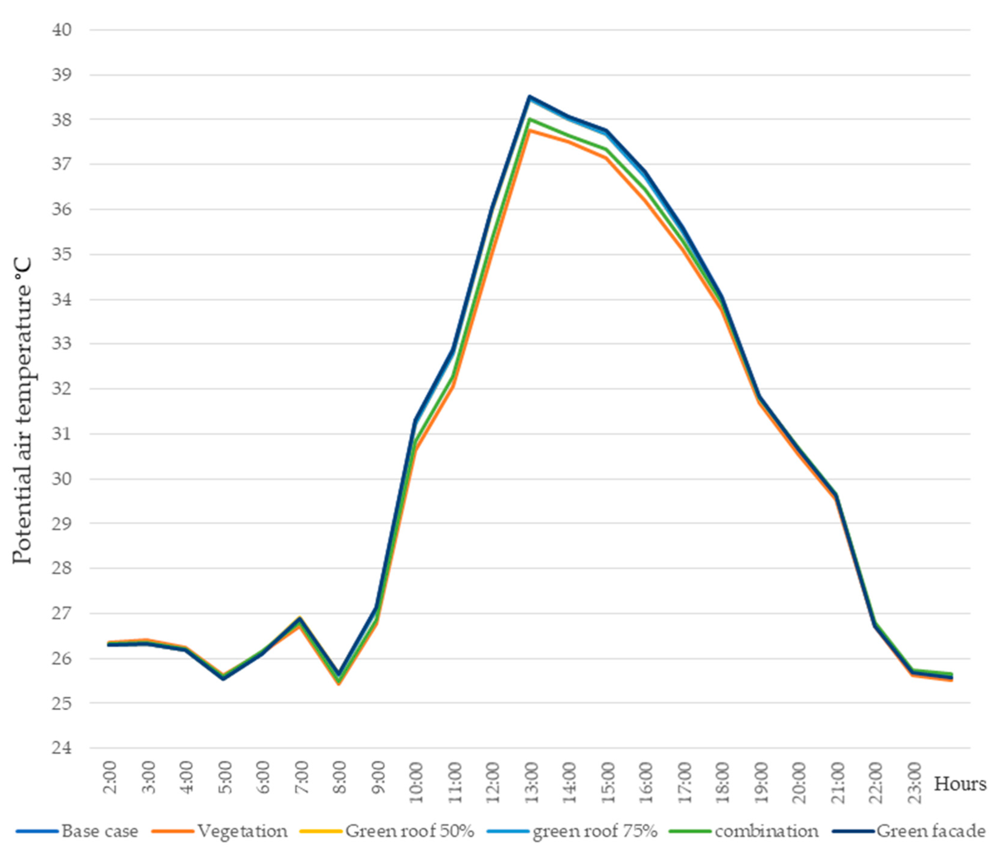 Sustainability 15 04092 g009